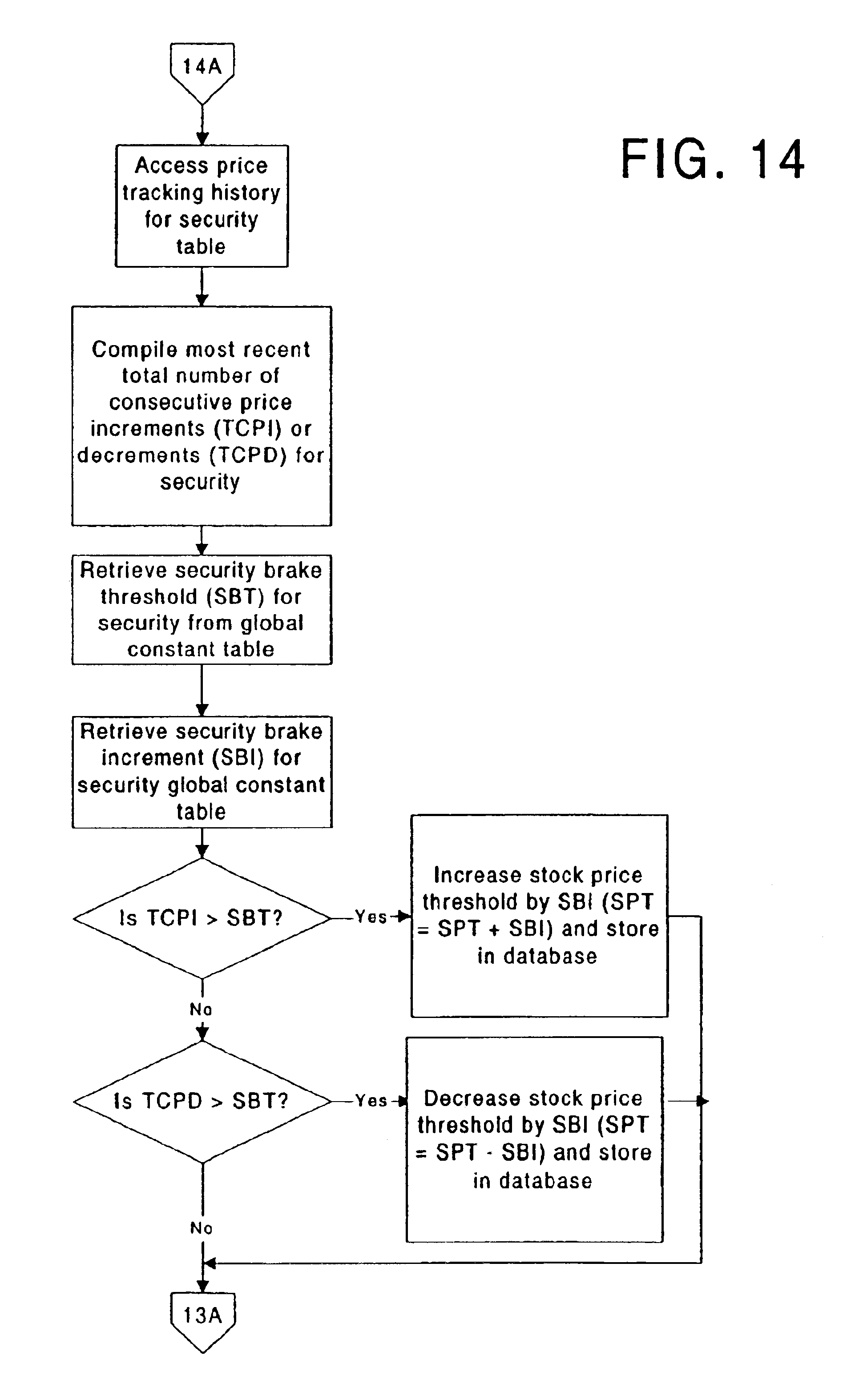 Specialist system for trading securities