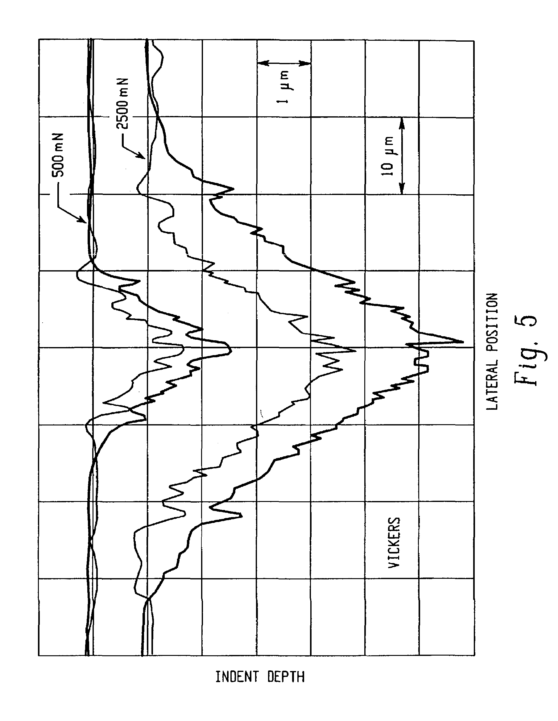 Depth of penetration in polymers going watch