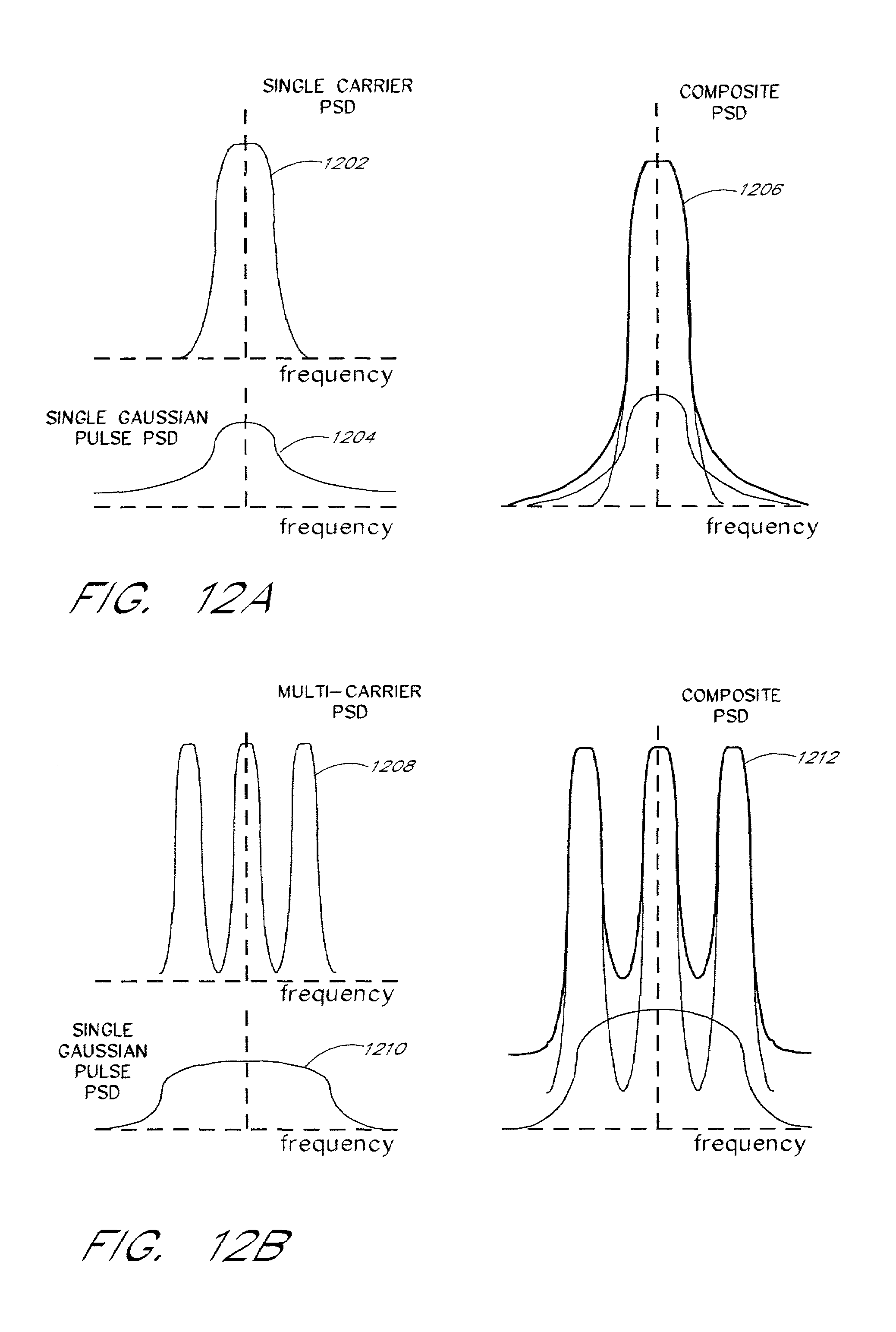 peak to average power reduction for multicarrier modulation thesis peak to average power reduction for multicarrier modulation thesis