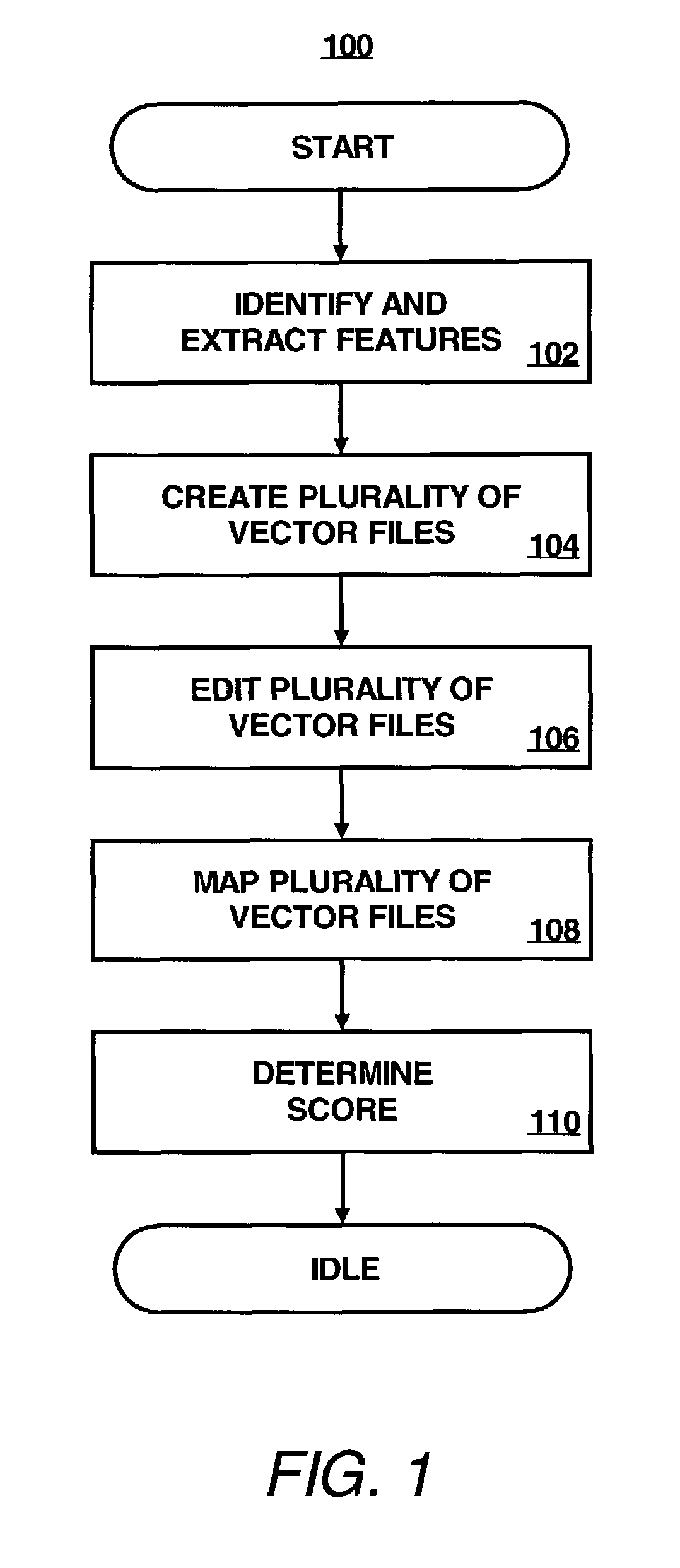 Automatic essay grader