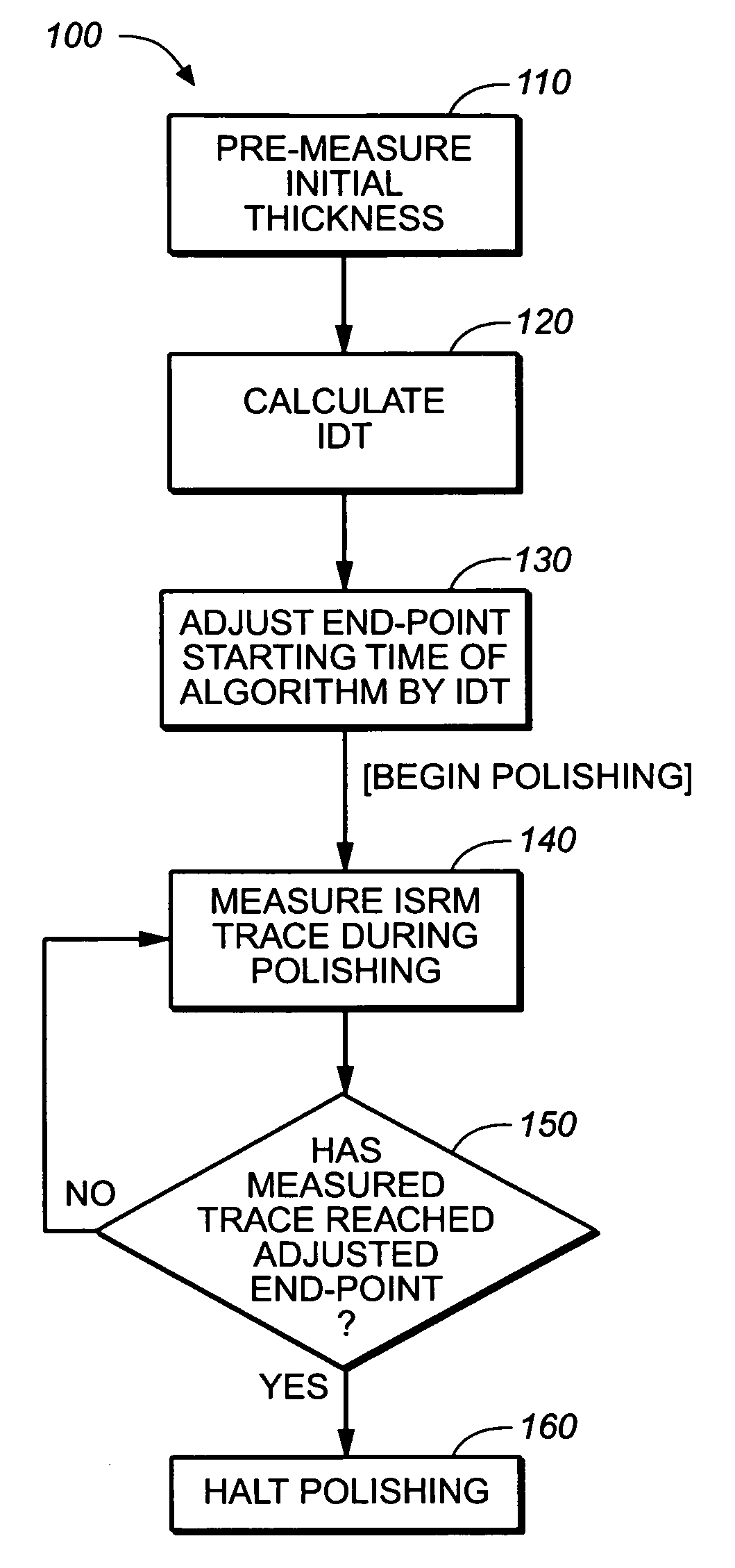 Thick Line Drawing Algorithm In Python : Patent us polishing system with in line and
