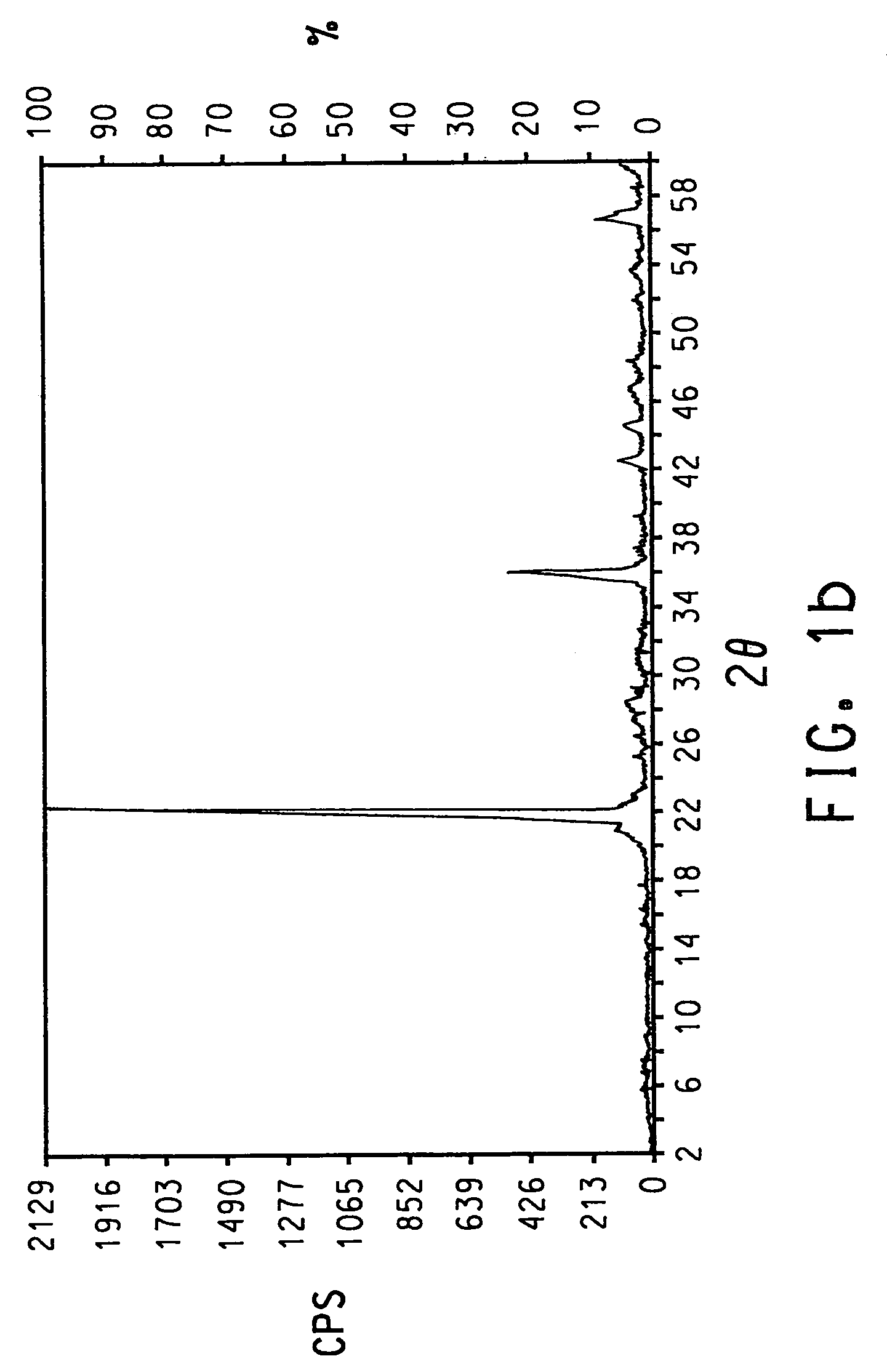 Patent US7101820 - Cry...