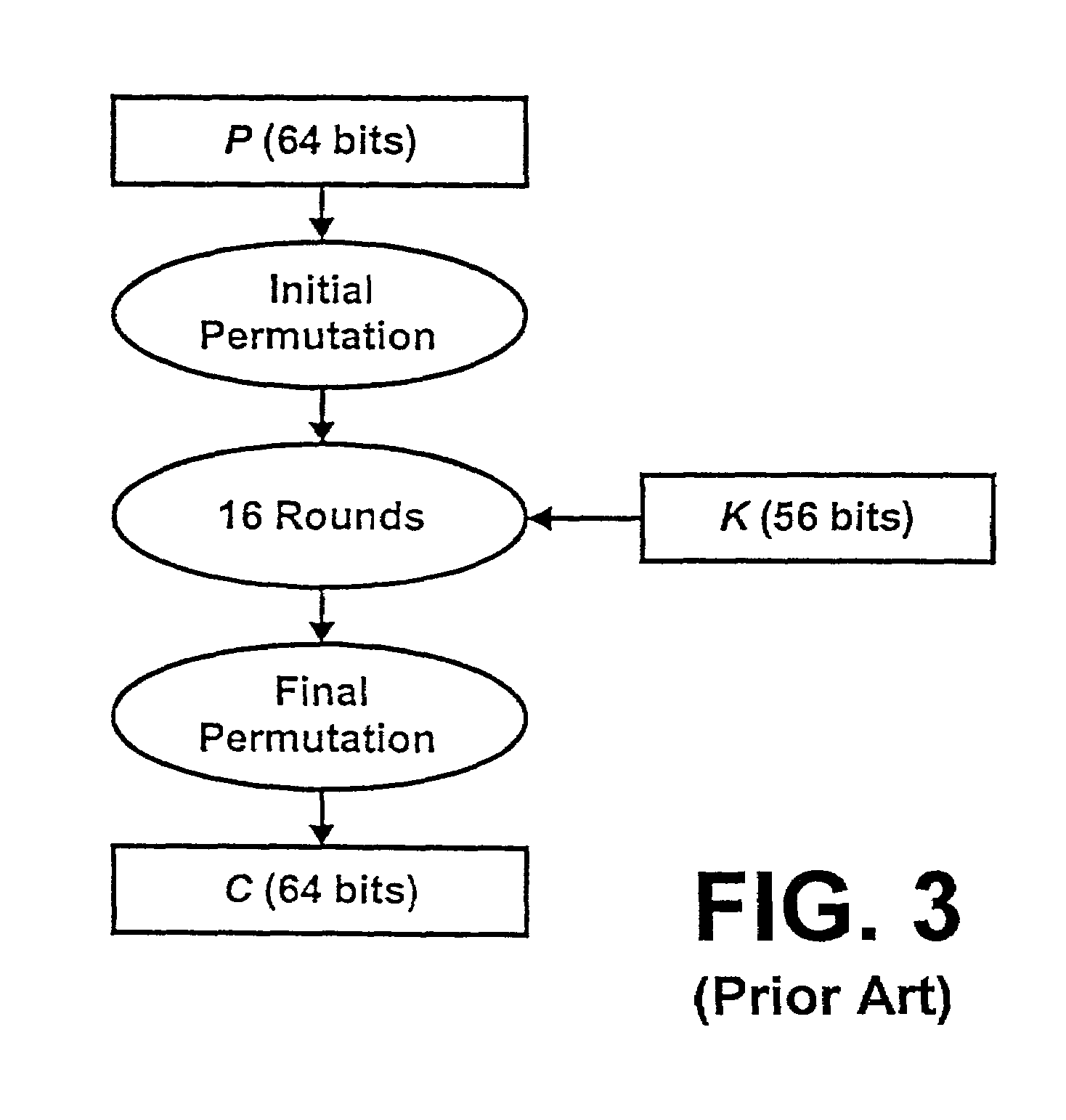 data encryption standard