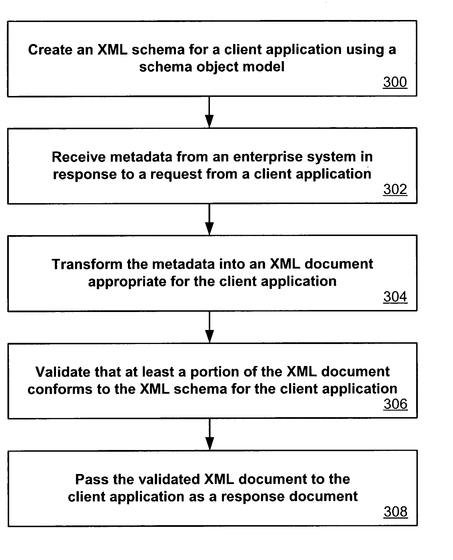 essay writing body file sas html.htm