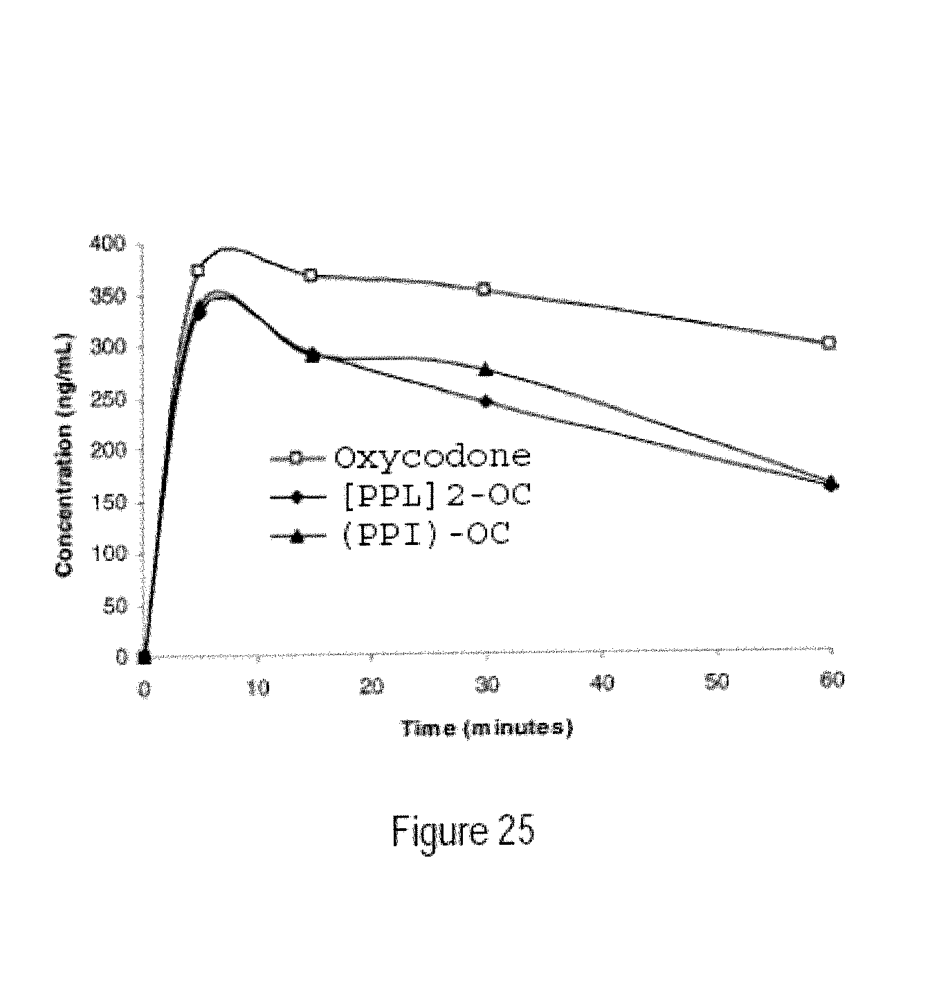patent us7169752 compounds and compositions for dipeptide and amino acid to form tripeptide