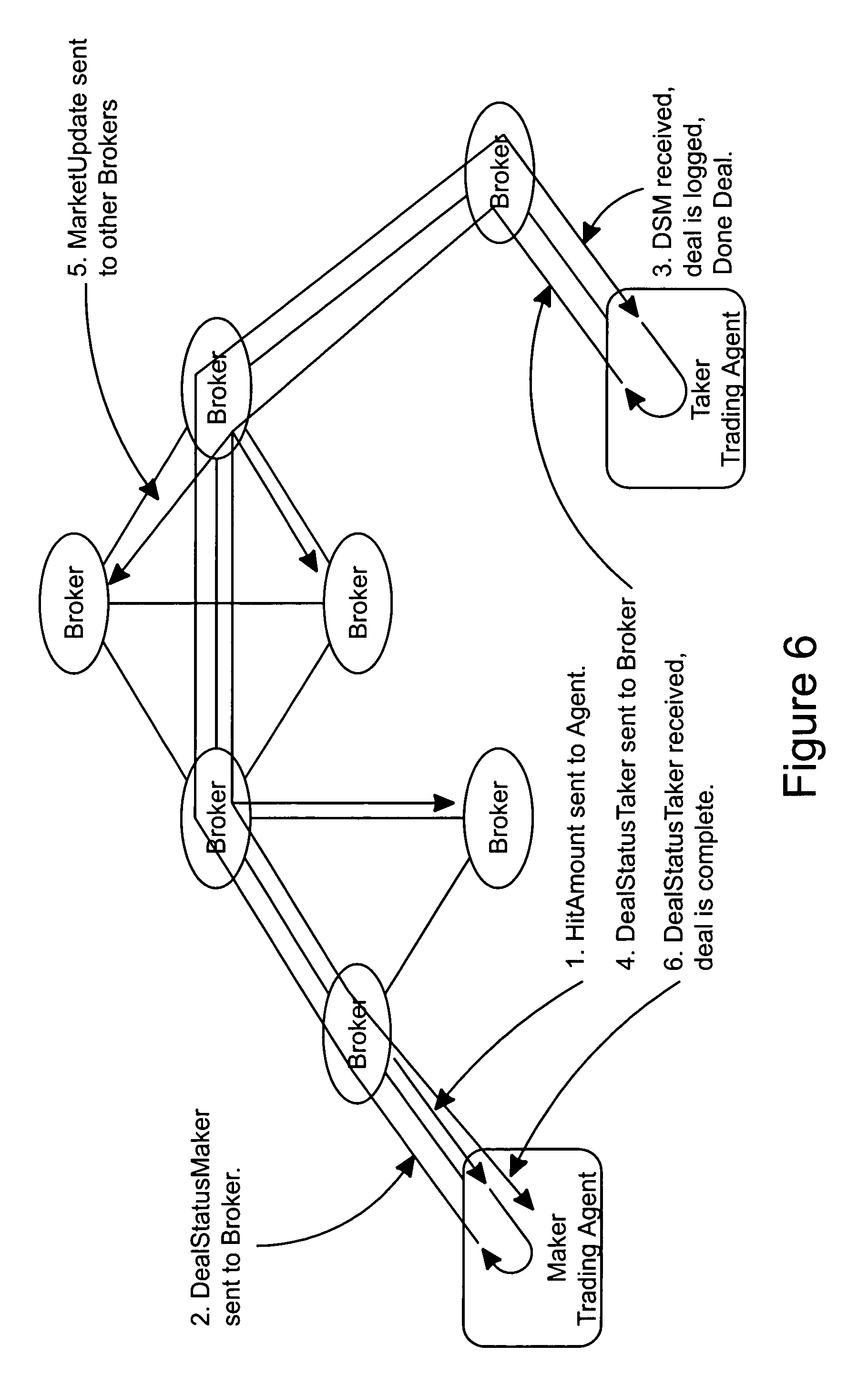Google trading system