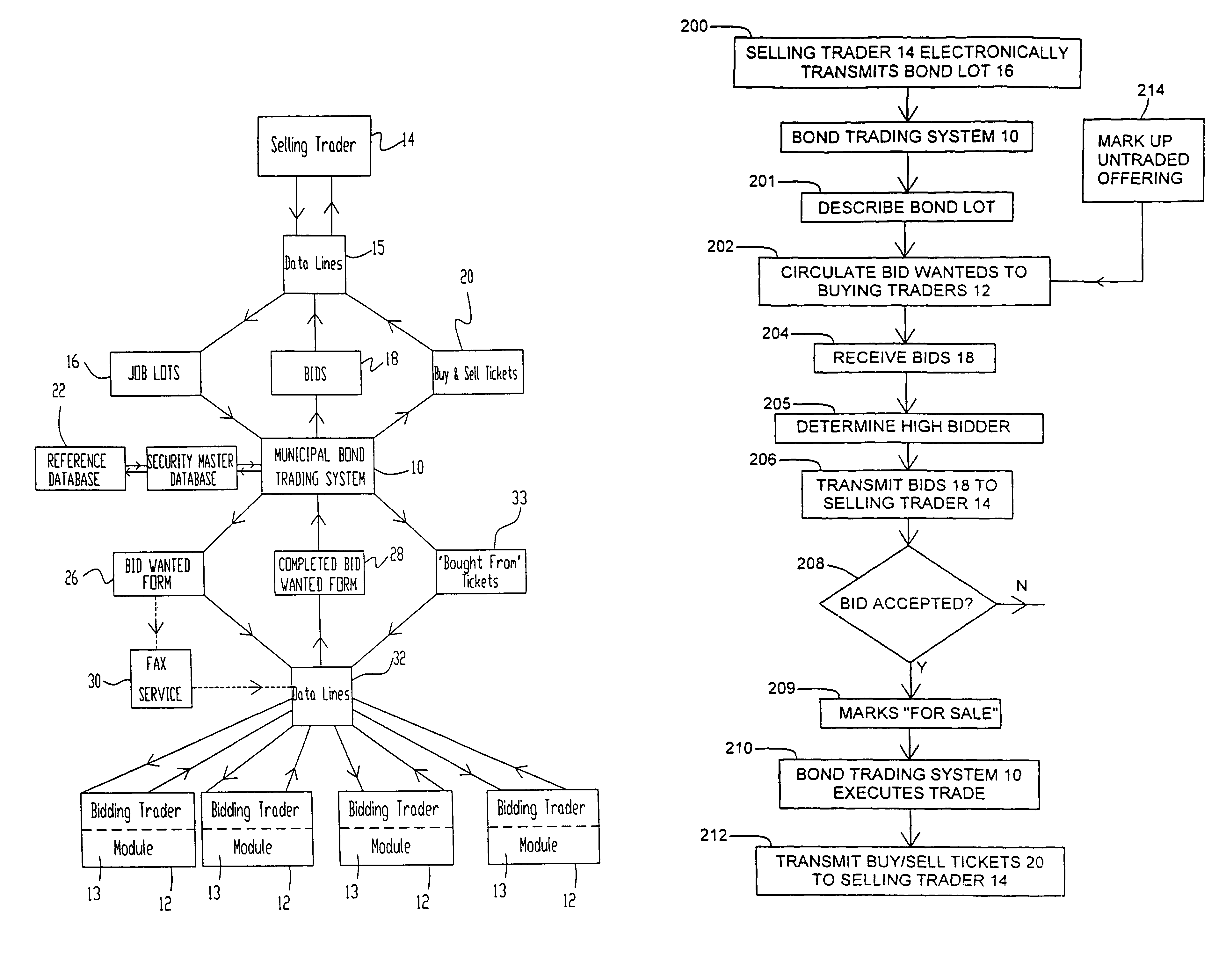 Bond trading system