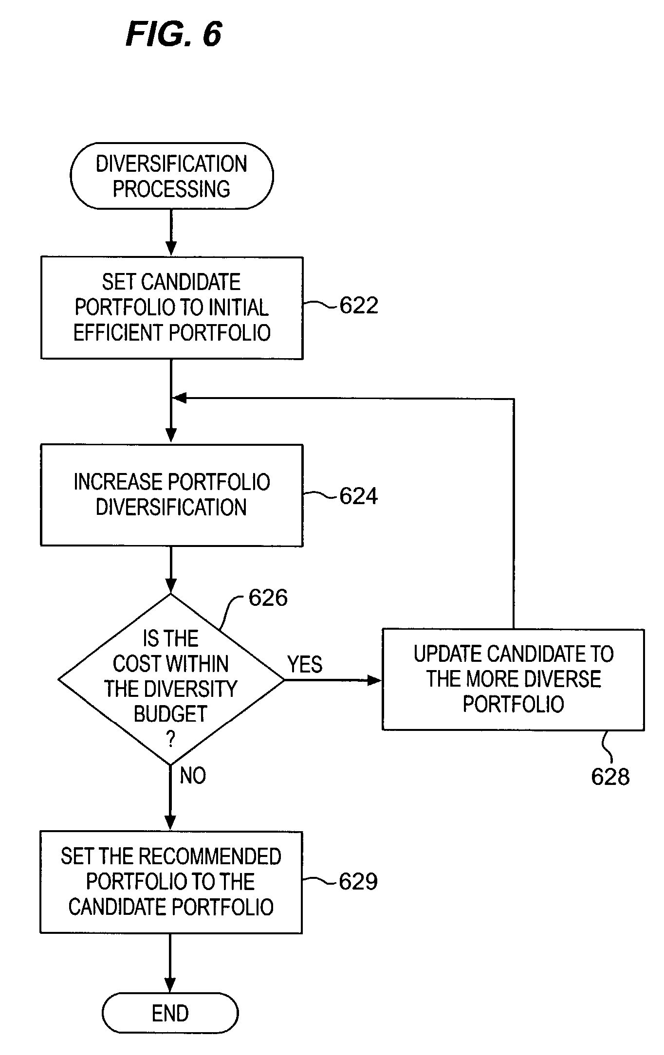 optimization of portfolio risk essay Modeling and optimization ofassets portfolio growth rate for the even growth rate is used as the assessment of such portfolio risk in a number of papers the. optimization of portfolio risk essay Modeling and optimization ofassets portfolio growth rate for the even growth rate is used as the assessment of such portfolio risk in a number of papers the.