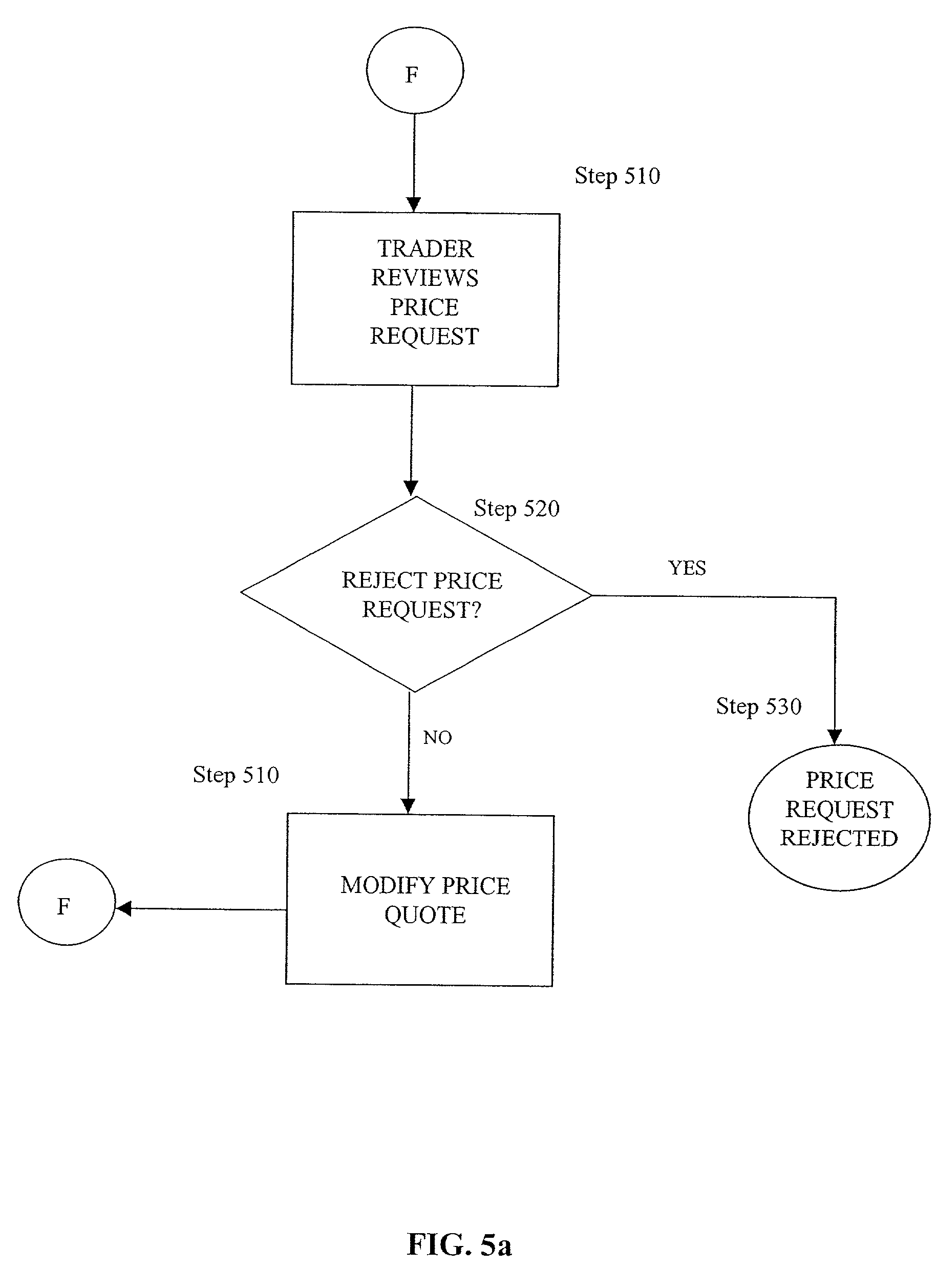 Google code trading system