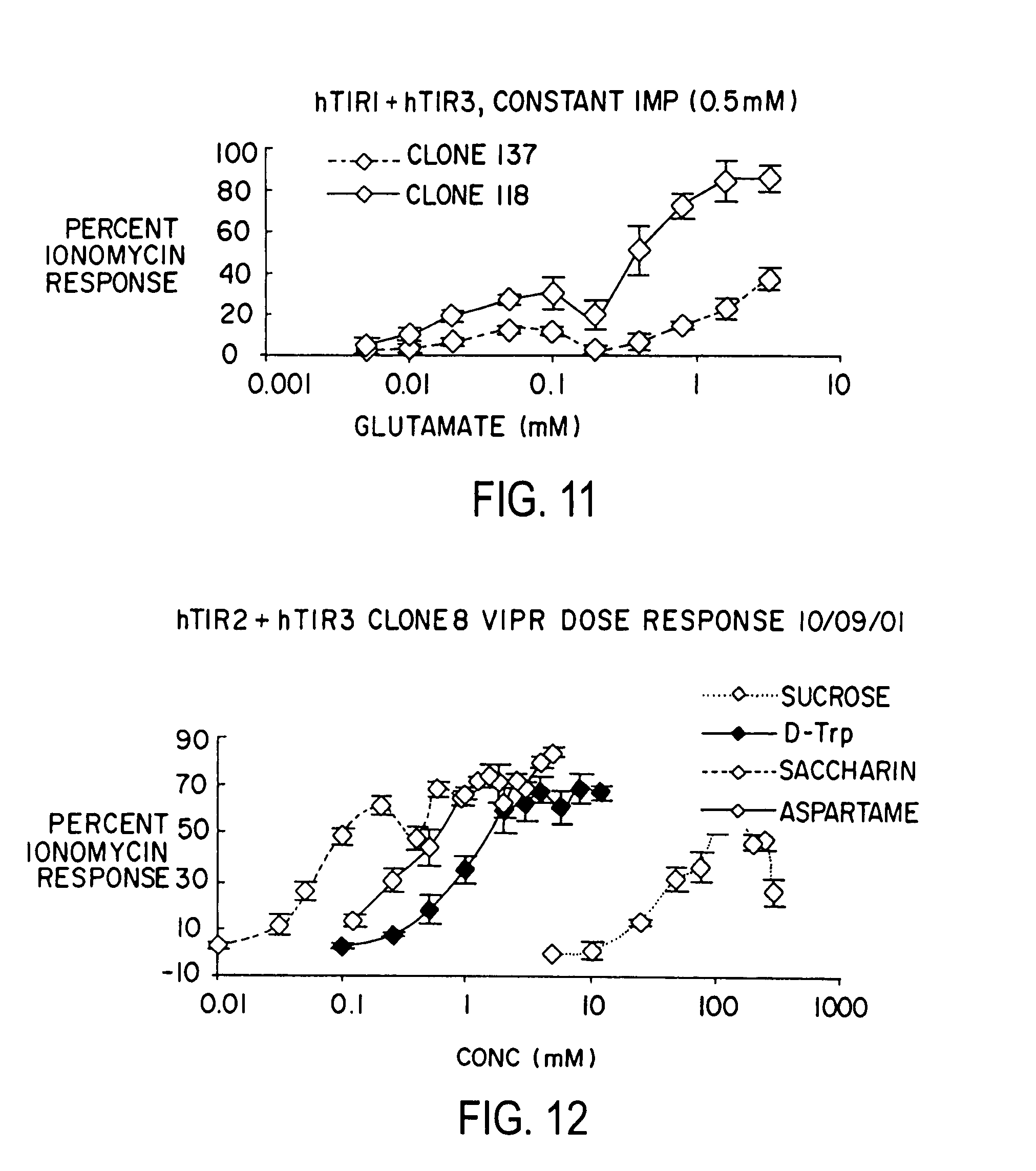 umami taste receptors essay Fact or fiction the msg controversy poses this question in an essay investigating the bitter and salty”11 ikeda labeled this distinct taste “umami,. umami taste receptors essay Fact or fiction the msg controversy poses this question in an essay investigating the bitter and salty”11 ikeda labeled this distinct taste “umami,.