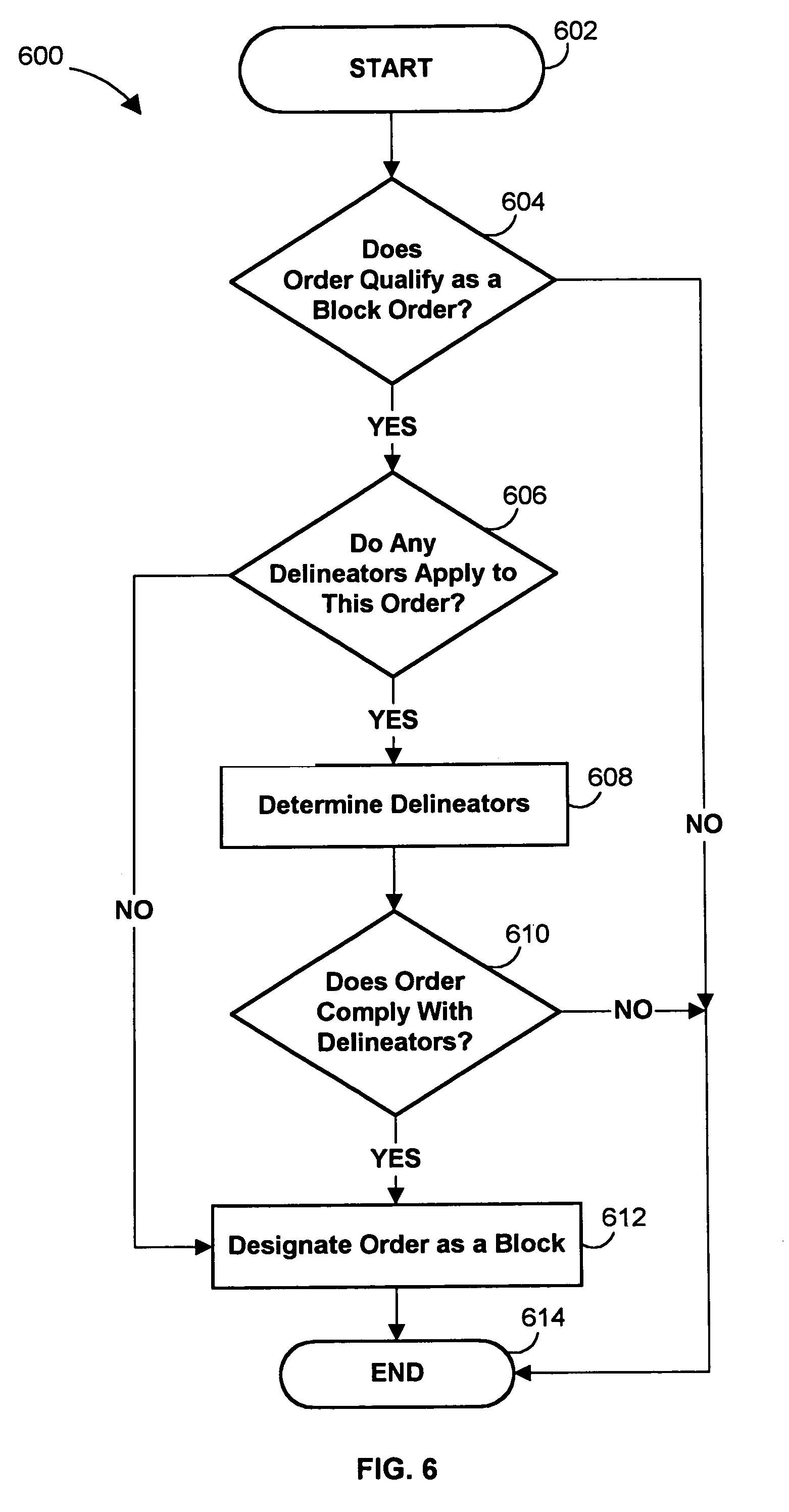 electronic trading systems and methods