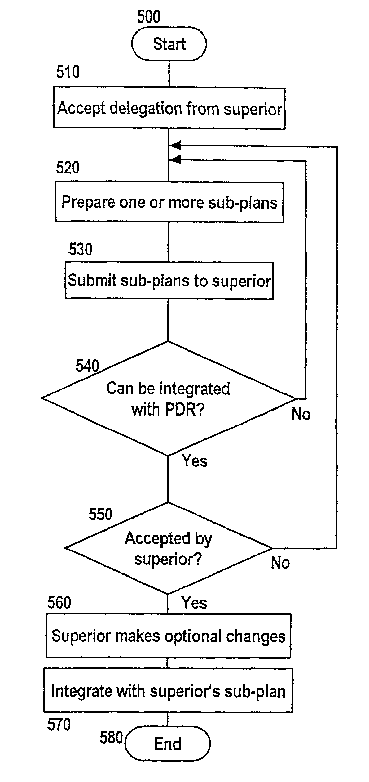 business plan patent business plan patent