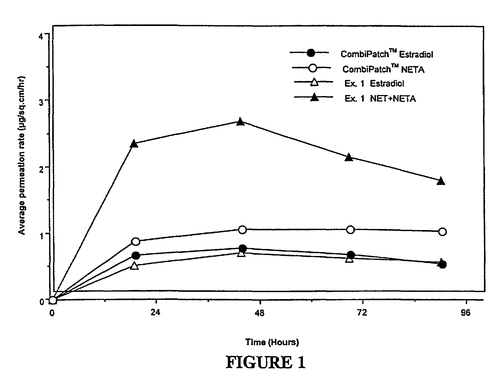 Ratio-Ramipril Medication