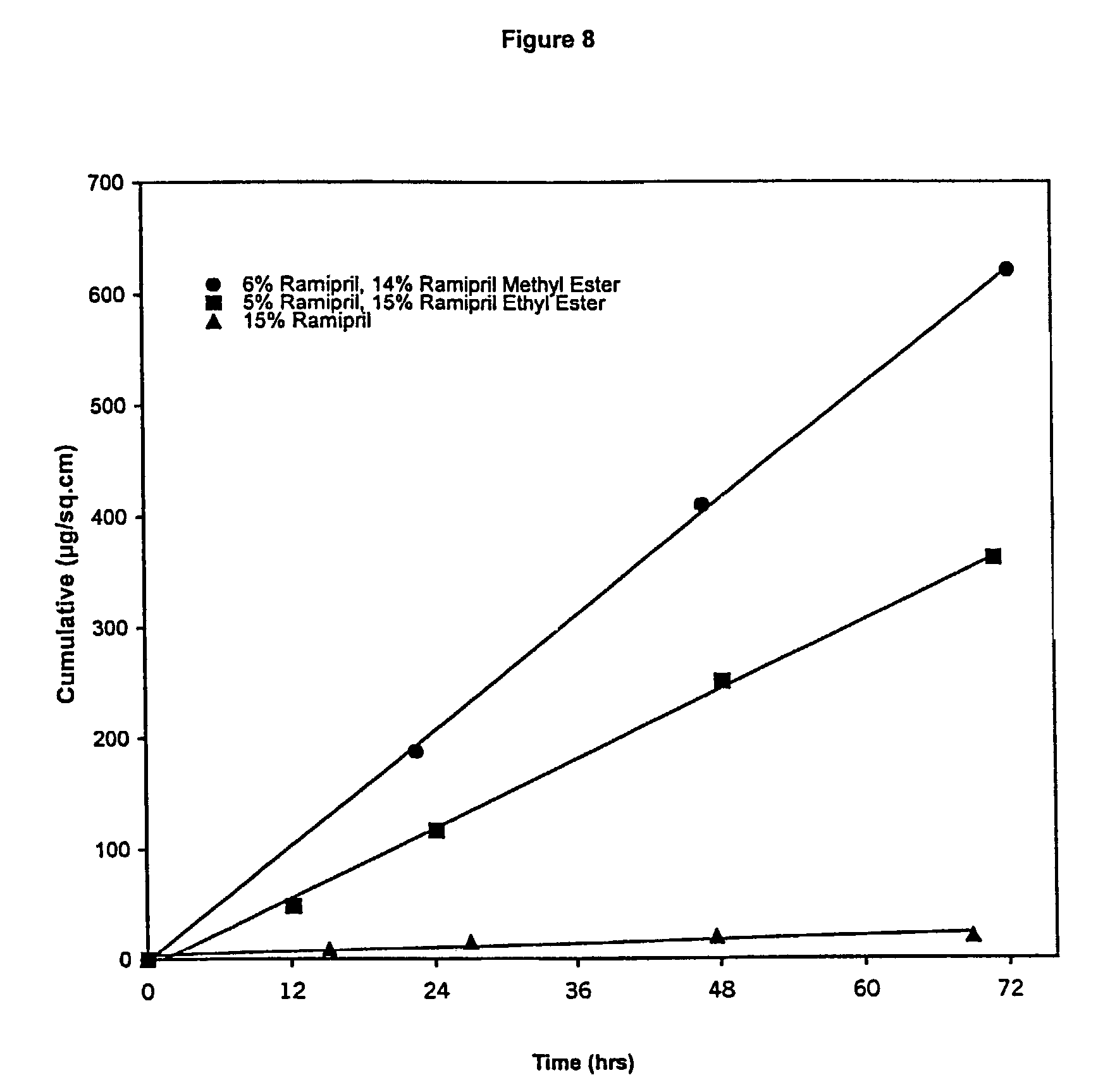 Ratio-Ramipril Medication