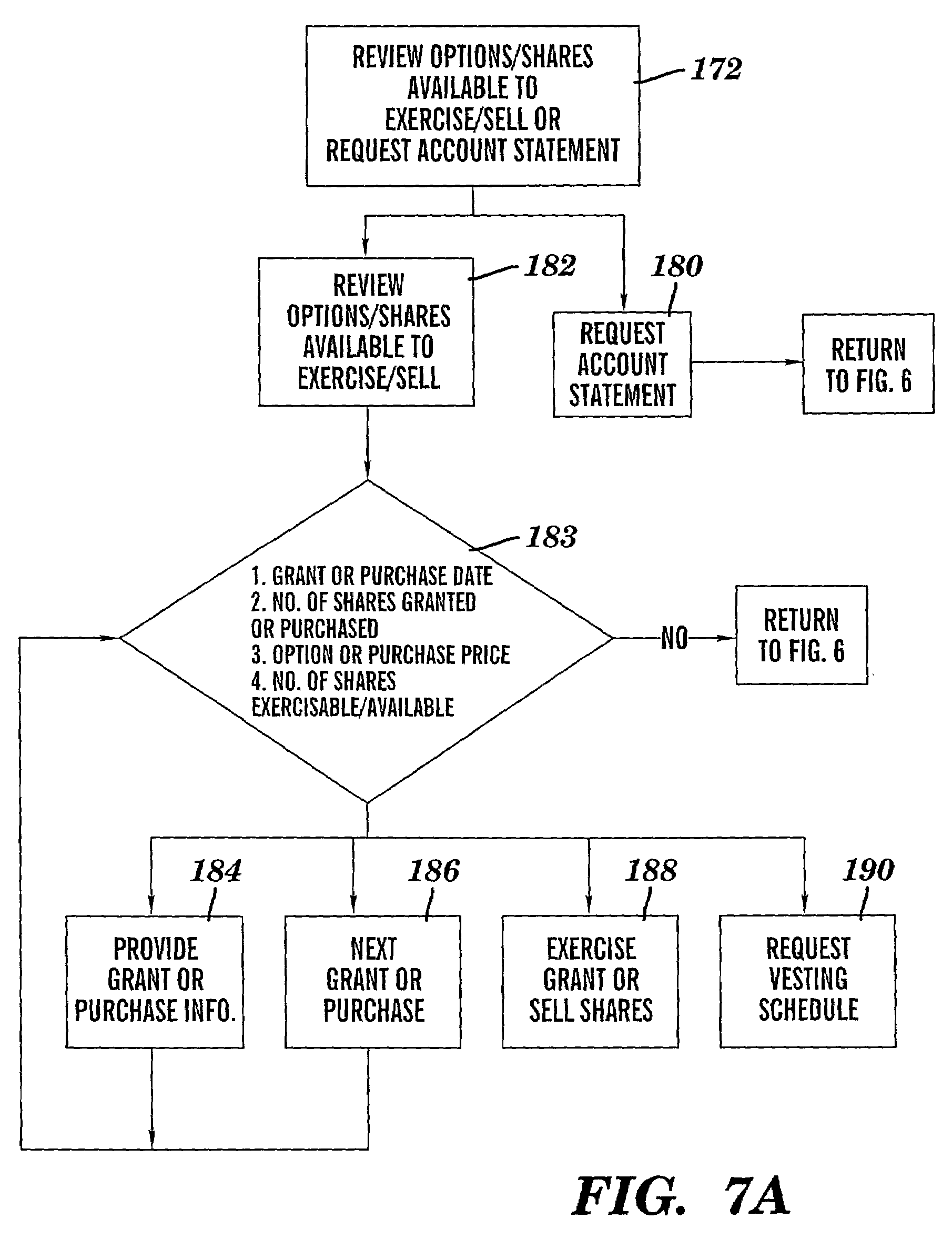Simplified method for stock options