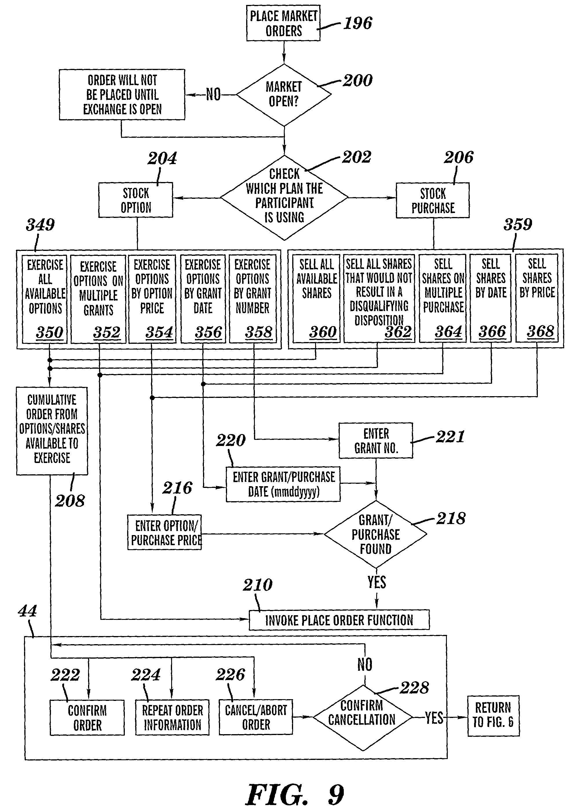 Simplified method for stock options