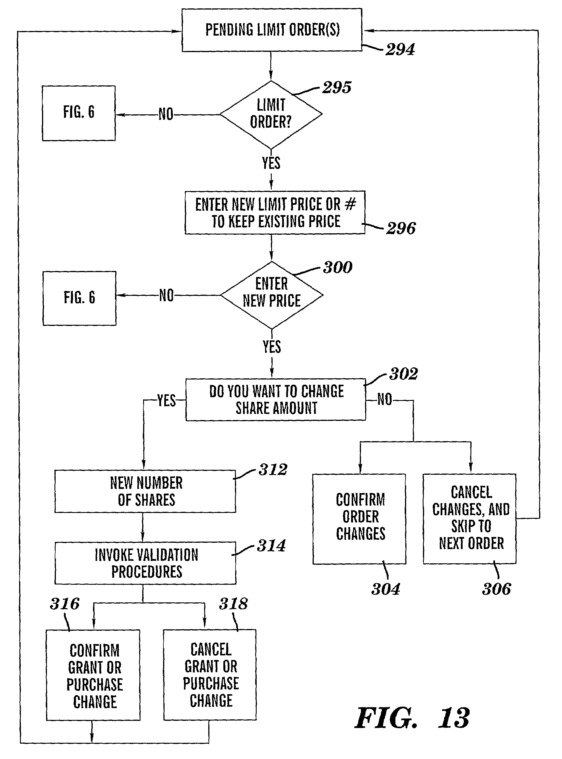 Stock options simplified method