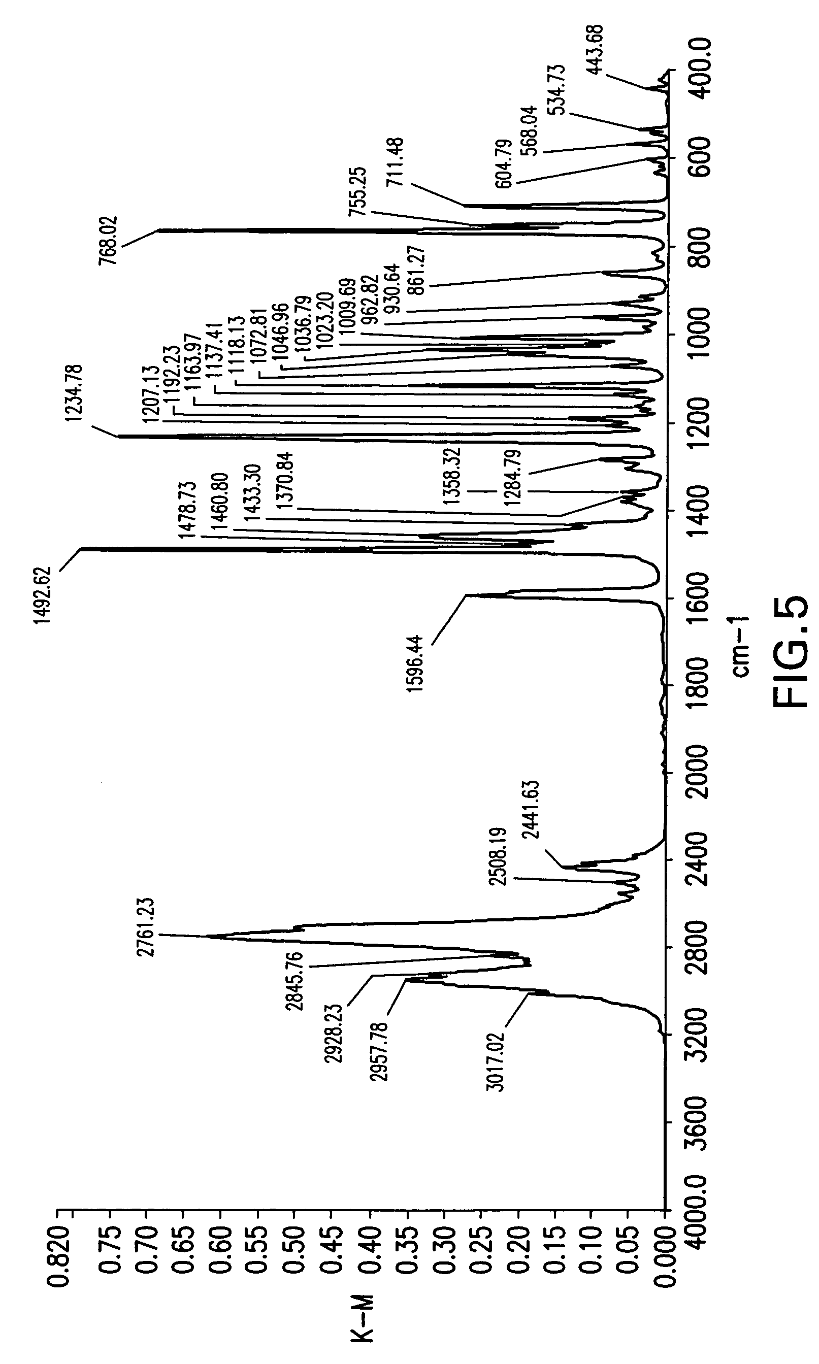 Atomoxetine Hydrochloride Patent