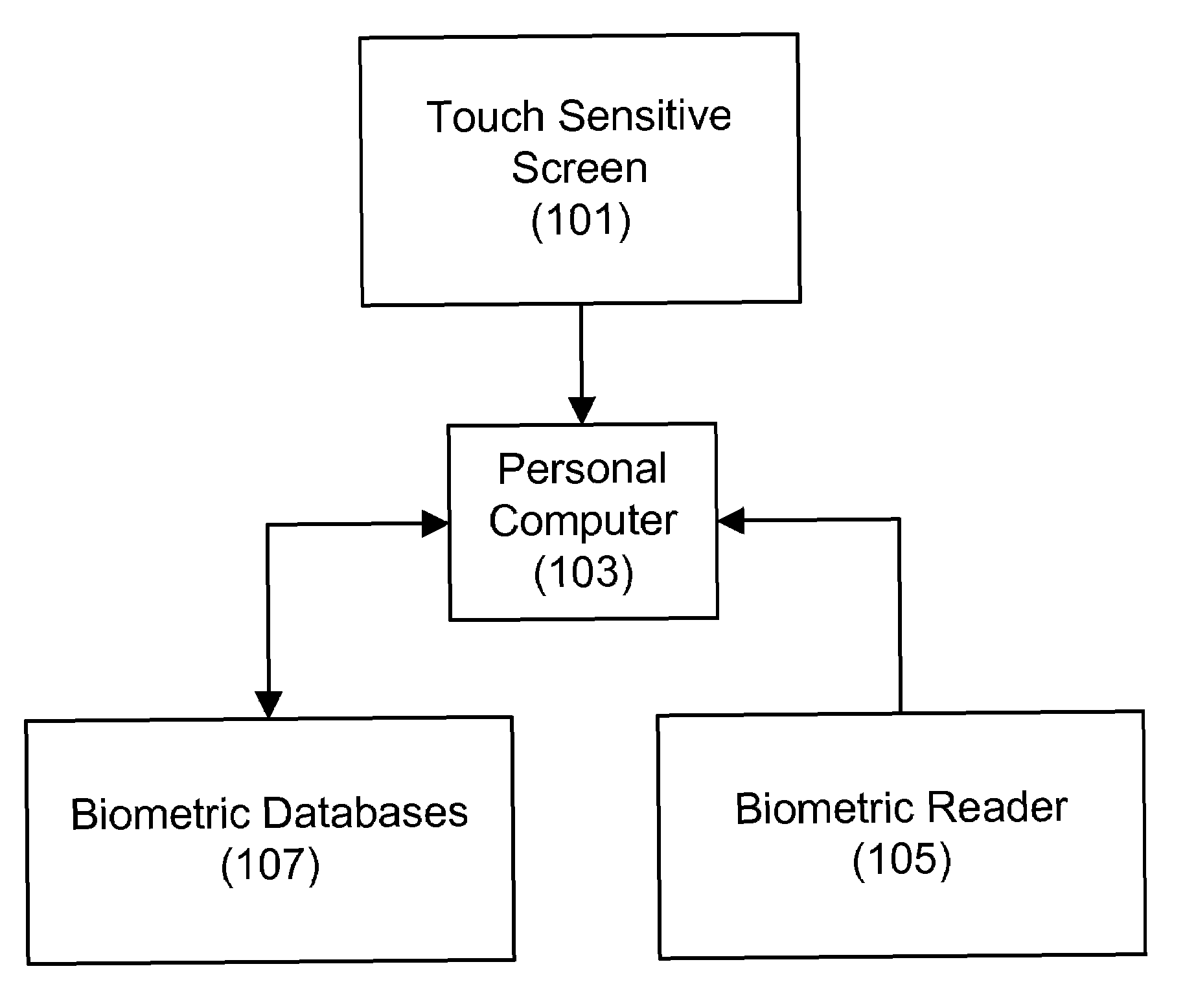 fingerprint attendance system thesis fingerprint attendance system thesis