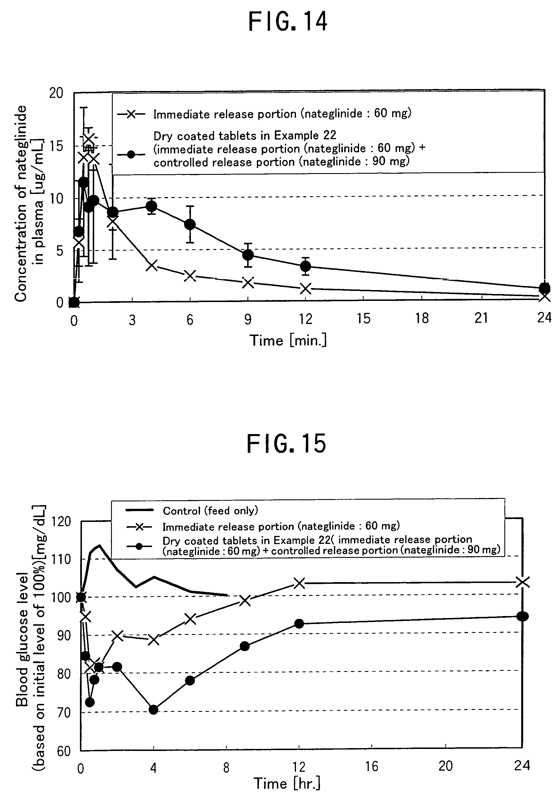 Nateglinide Dosage Forms