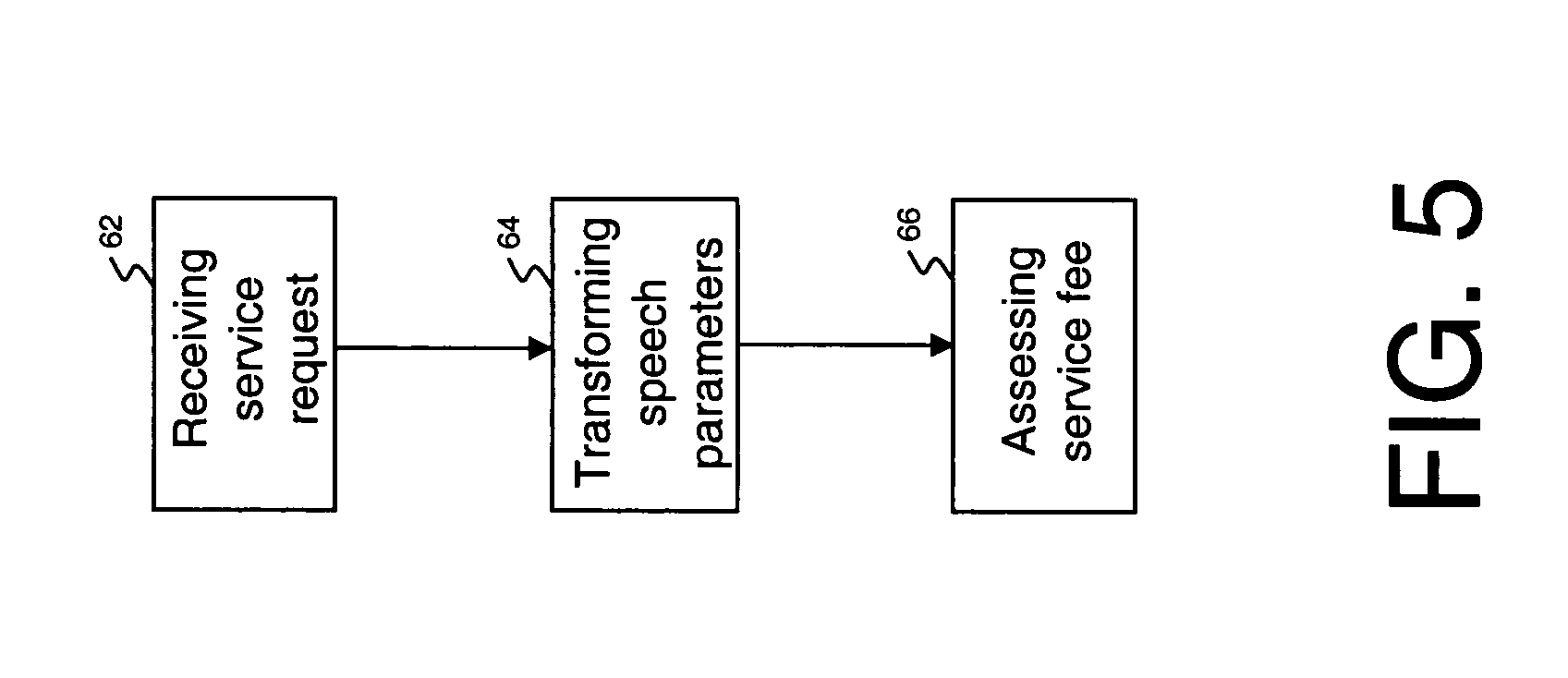 Intermediary devices on a network