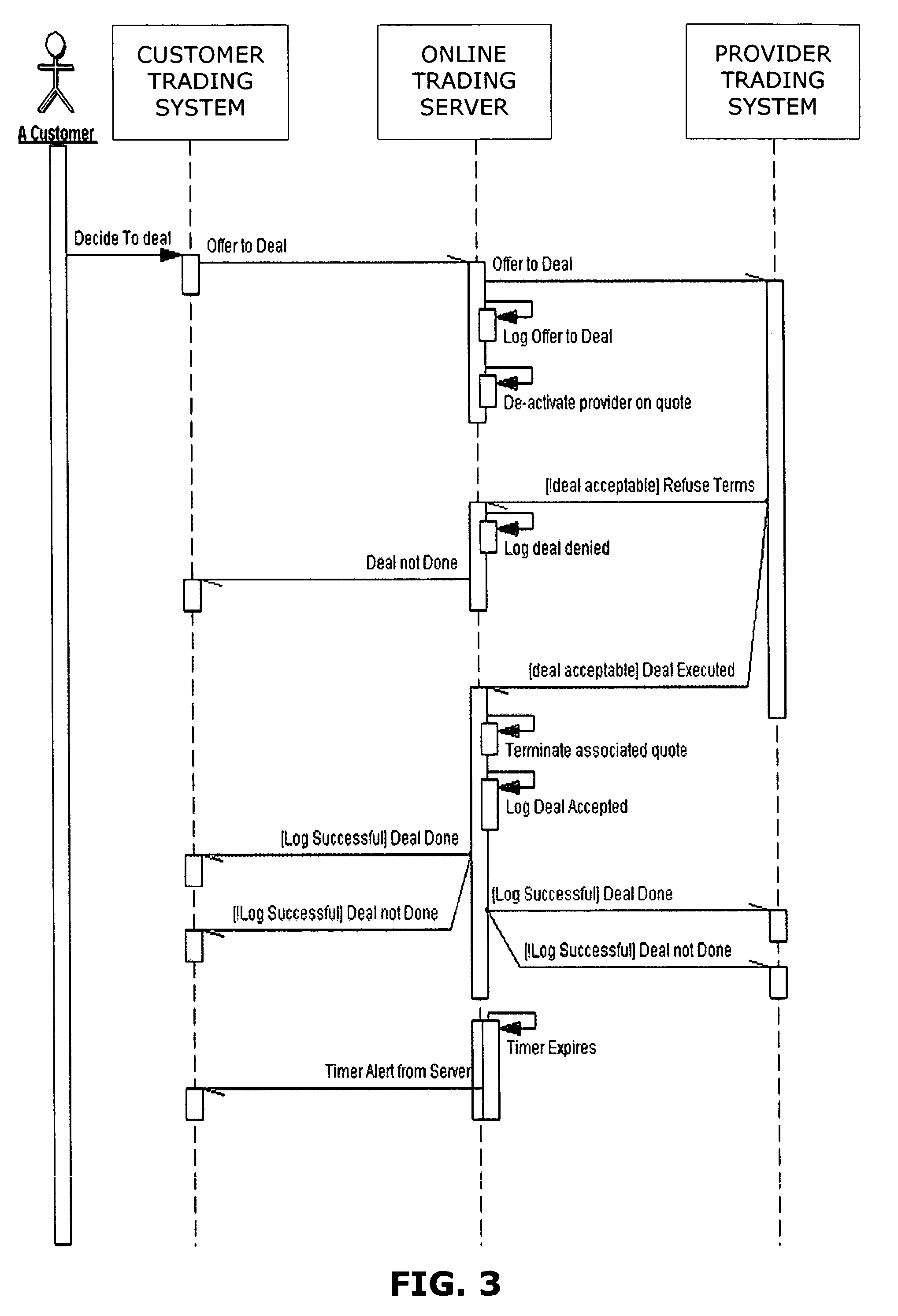 Stock Trading System Data Flow