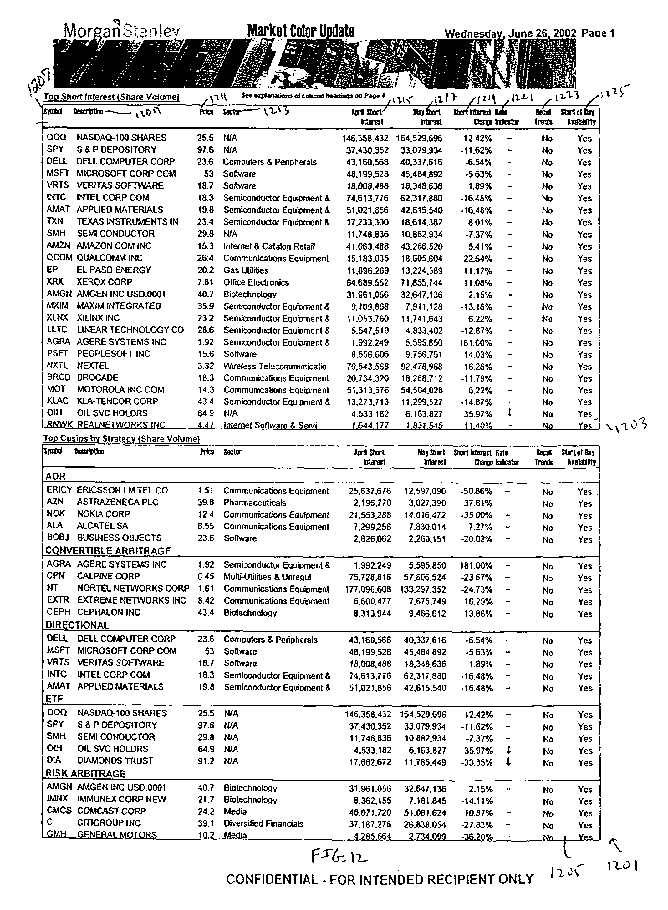 Trade information system