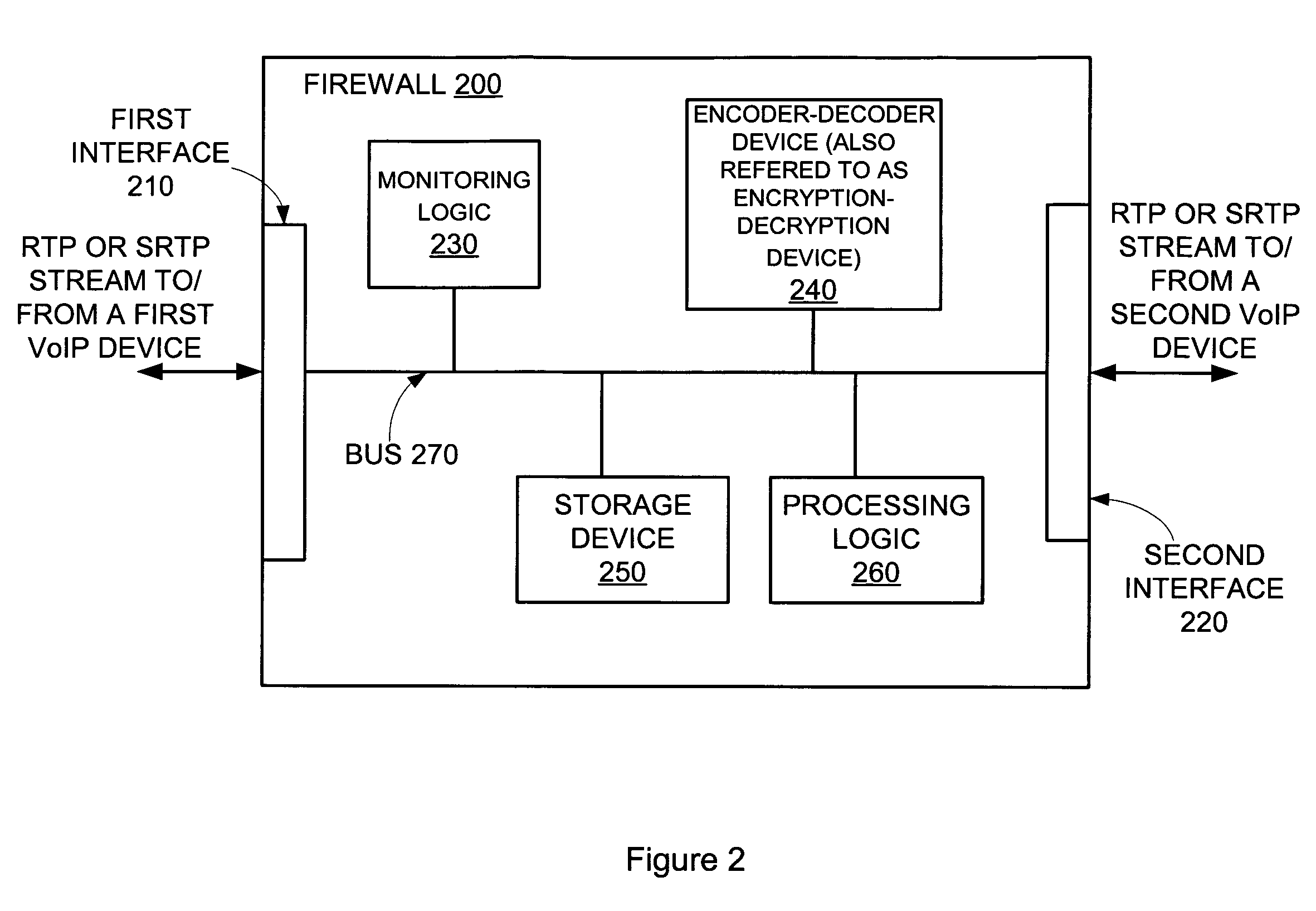 analysis of secure real time transport The secure real-time transport protocol (srtp) is a real-time transport protocol (rtp) profile, intended to provide encryption, message authentication and integrity, and replay attack protection to the rtp data in both unicast and multicast applications. analysis of secure real time transport The secure real-time transport protocol (srtp) is a real-time transport protocol (rtp) profile, intended to provide encryption, message authentication and integrity, and replay attack protection to the rtp data in both unicast and multicast applications.