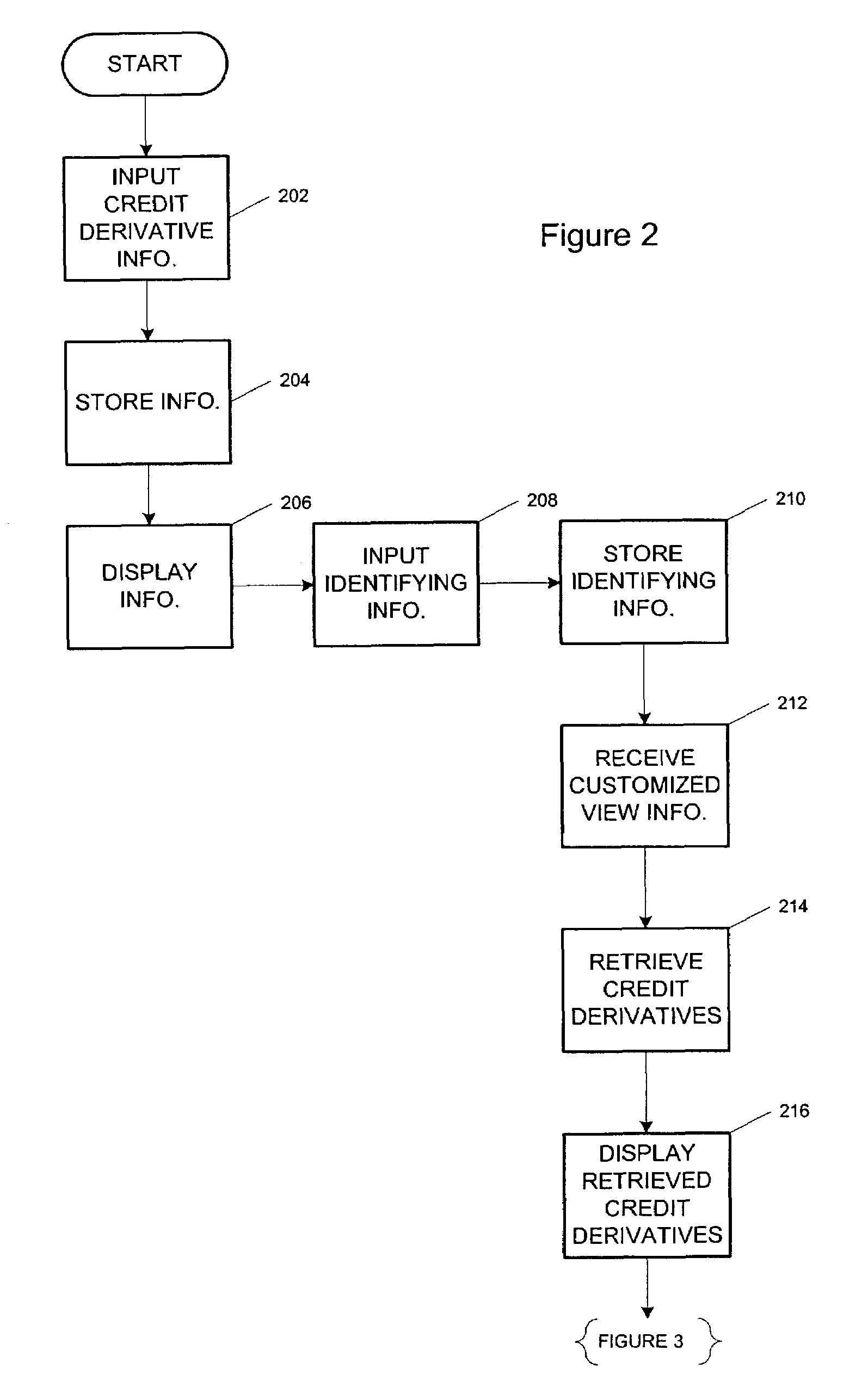 Horizon derivative trading systems
