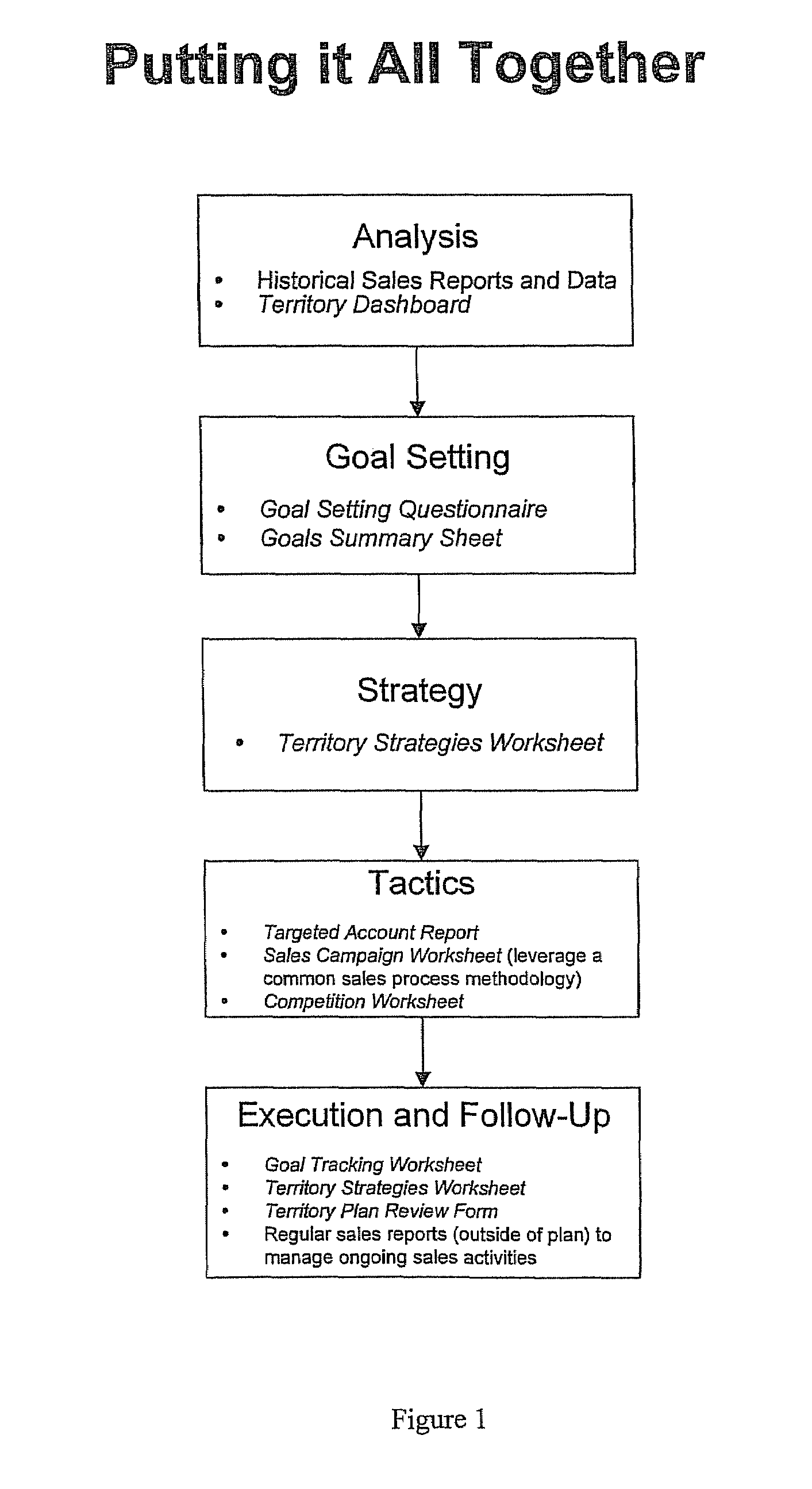 territory planning