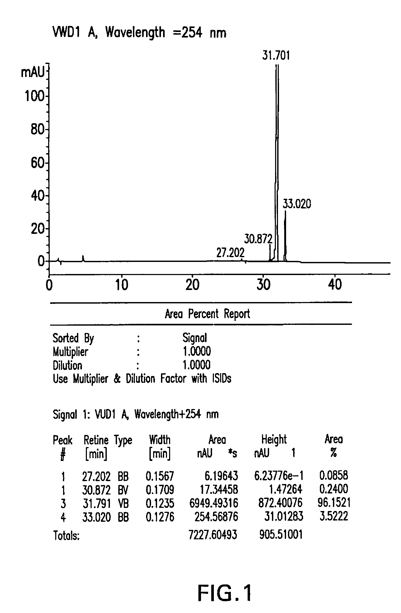 Atorvastatin Calcium Classification