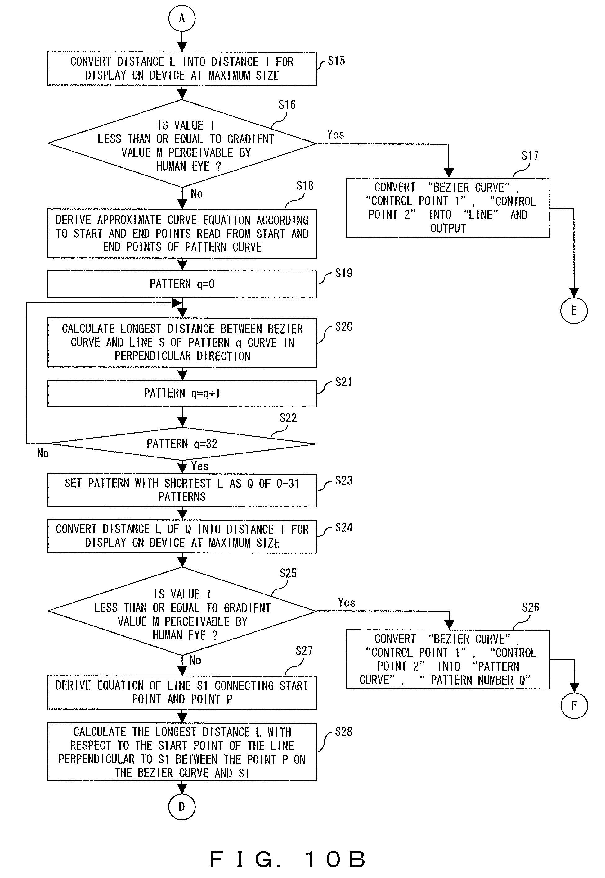 Patente Us7676104 Outline Font Compression Method Google Patentes Patent Drawing