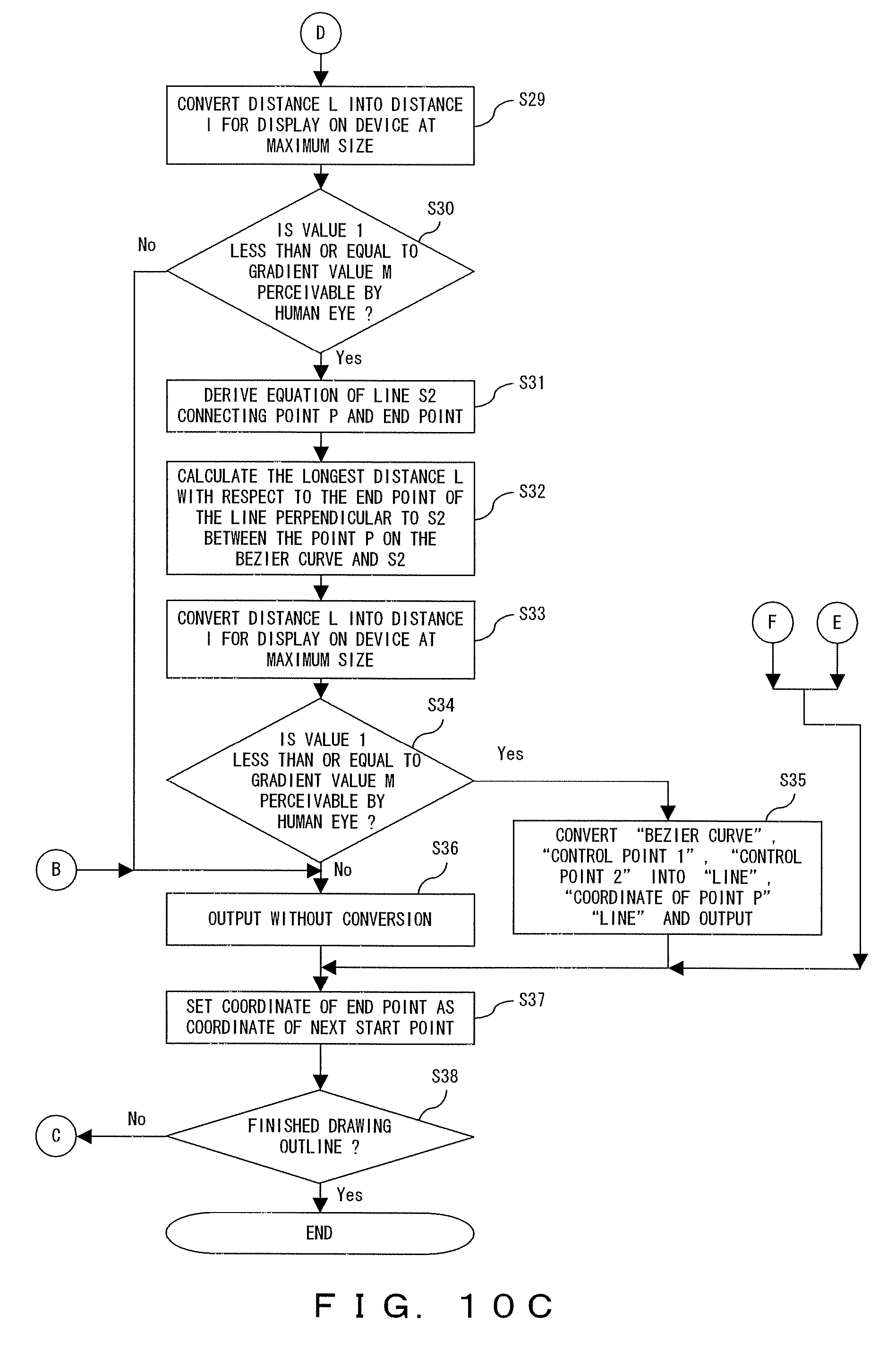 Patente Us7676104 Outline Font Compression Method Google Patentes Patent Drawing