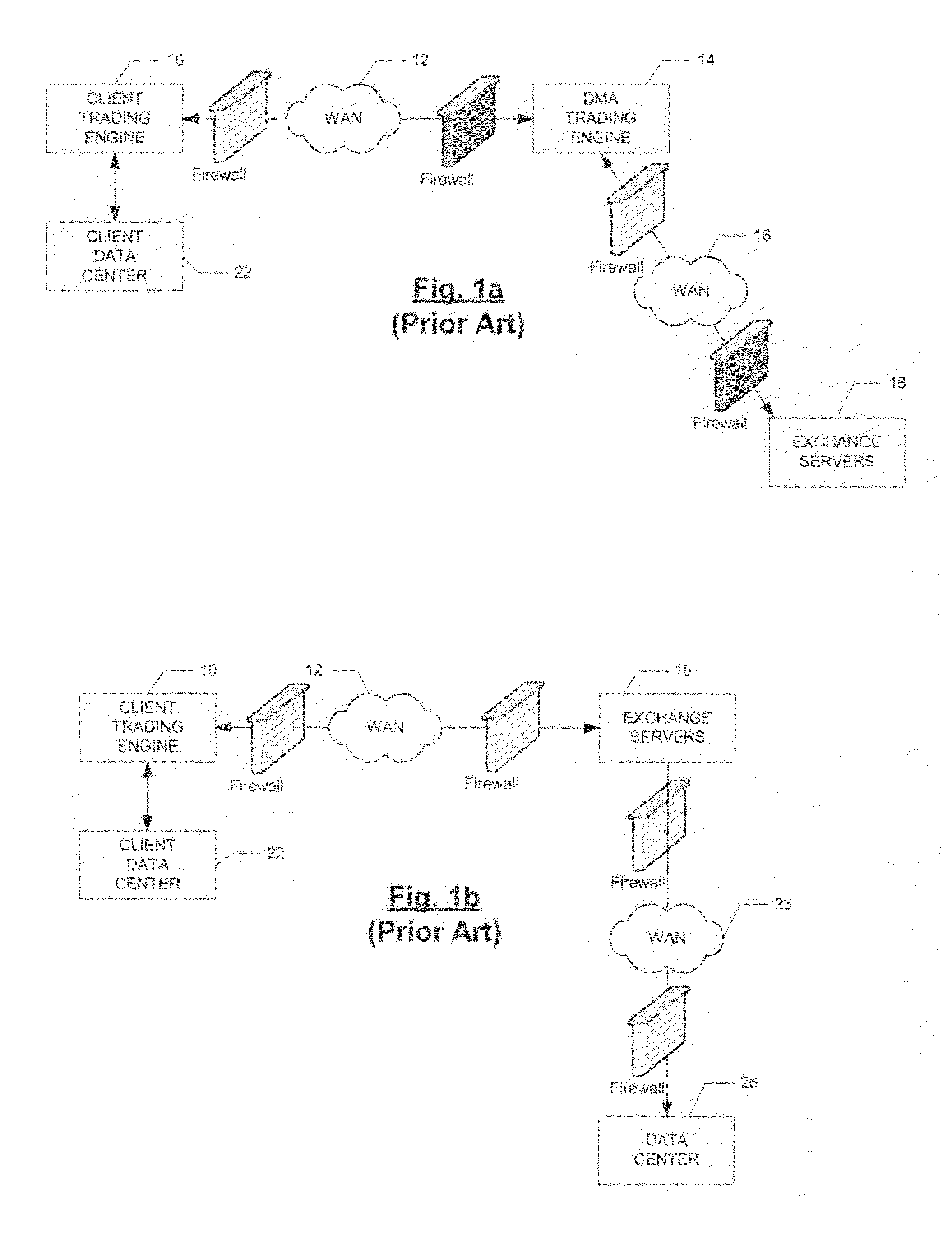Trading system latency