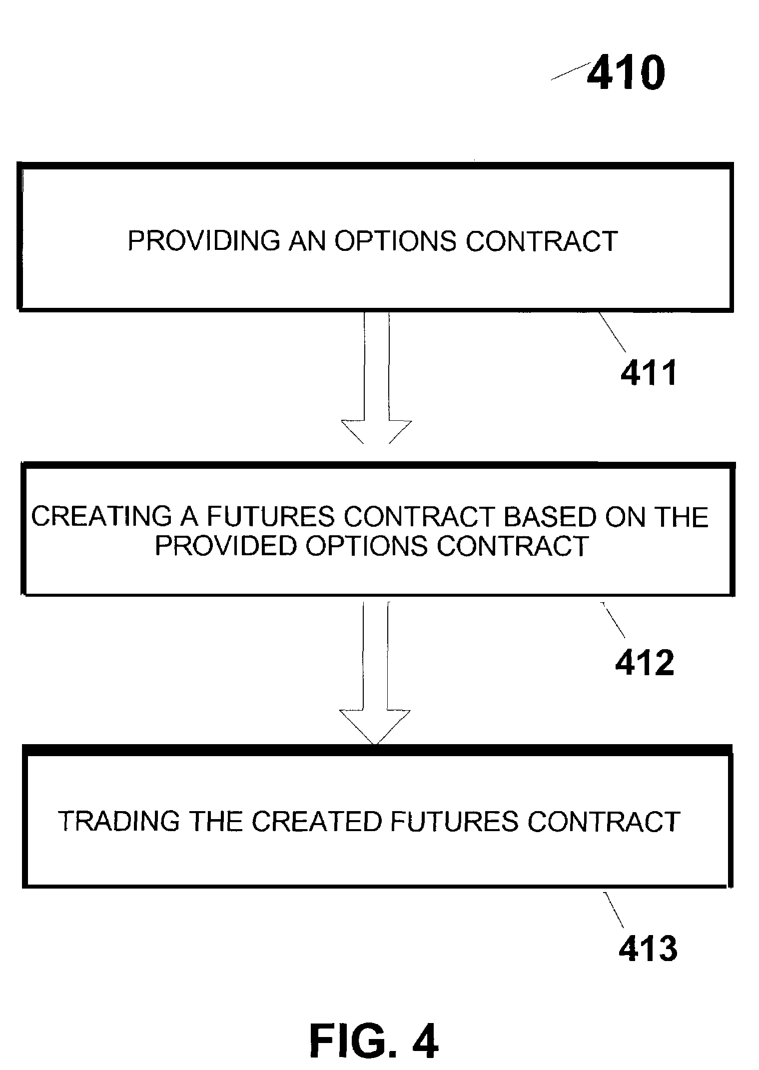 Where are options on futures traded