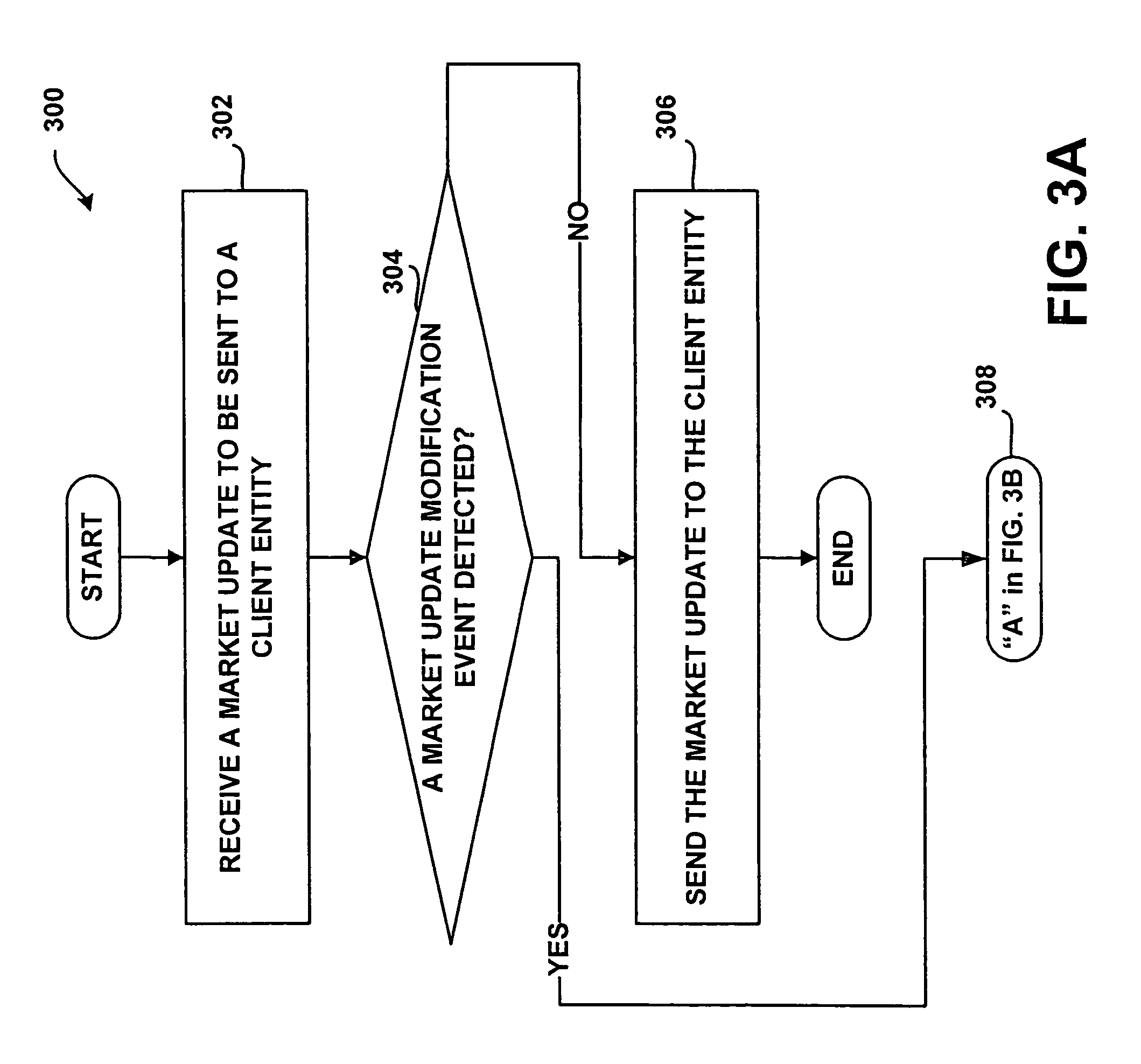 Definition of electronic trading system
