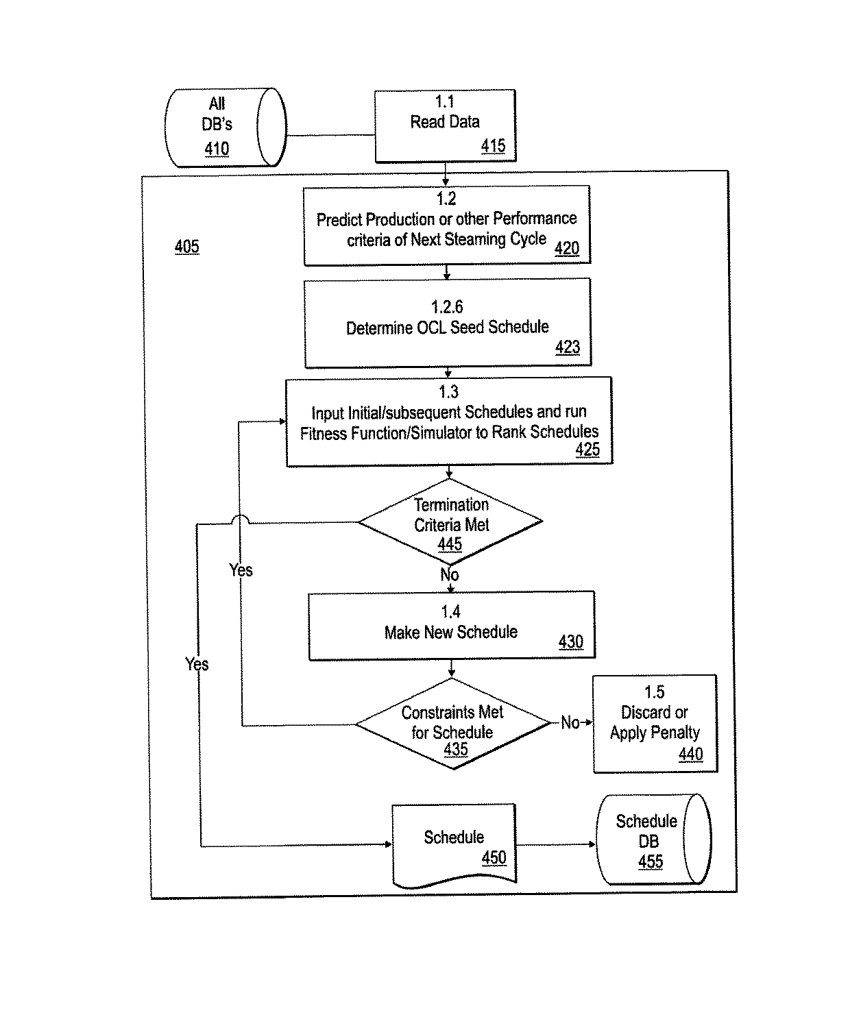 chevron flowchart chevron deference flowchart create a flowchart chevron flowchart chevron deference flowchart create a flowchart