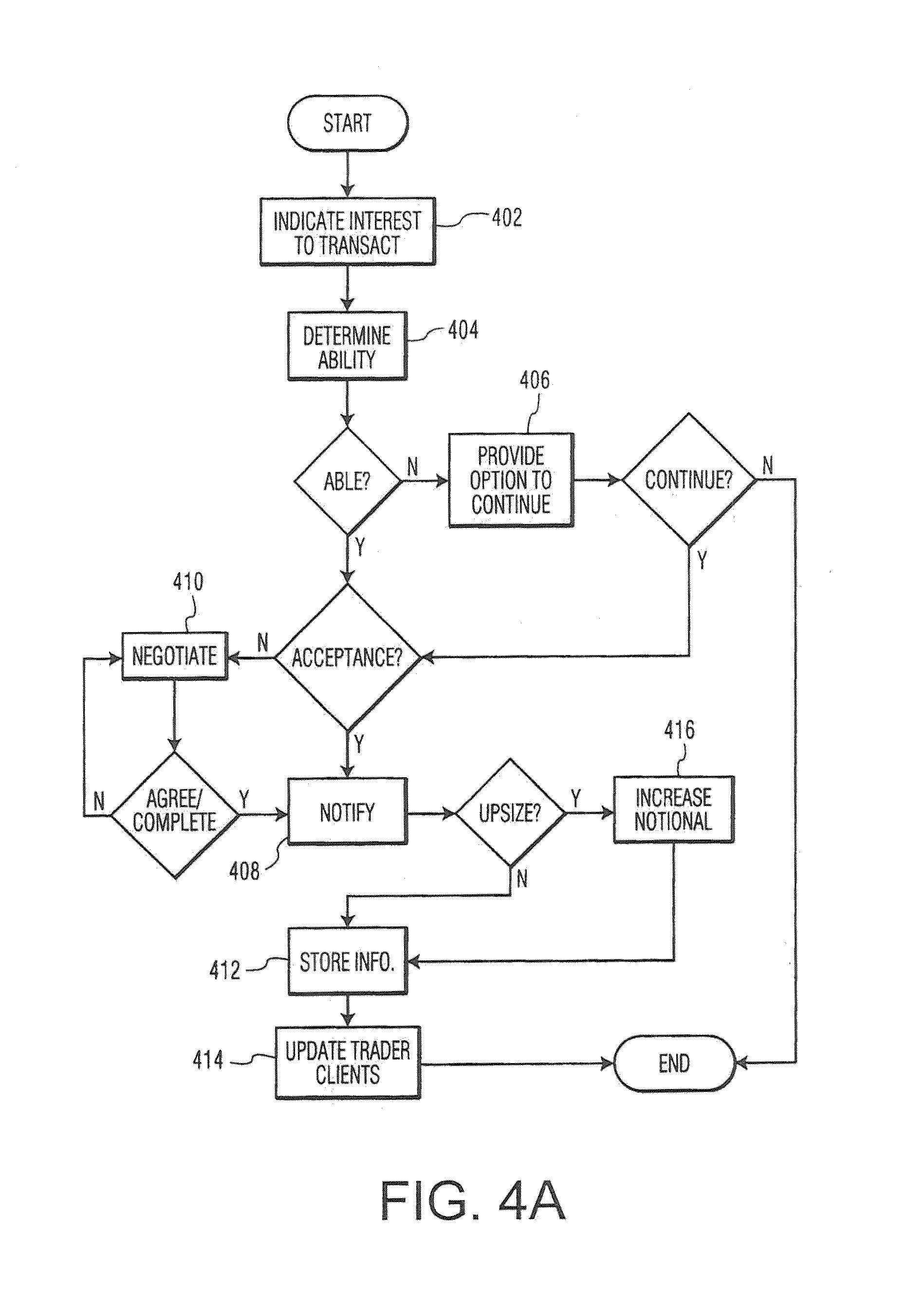 Horizon derivative trading systems