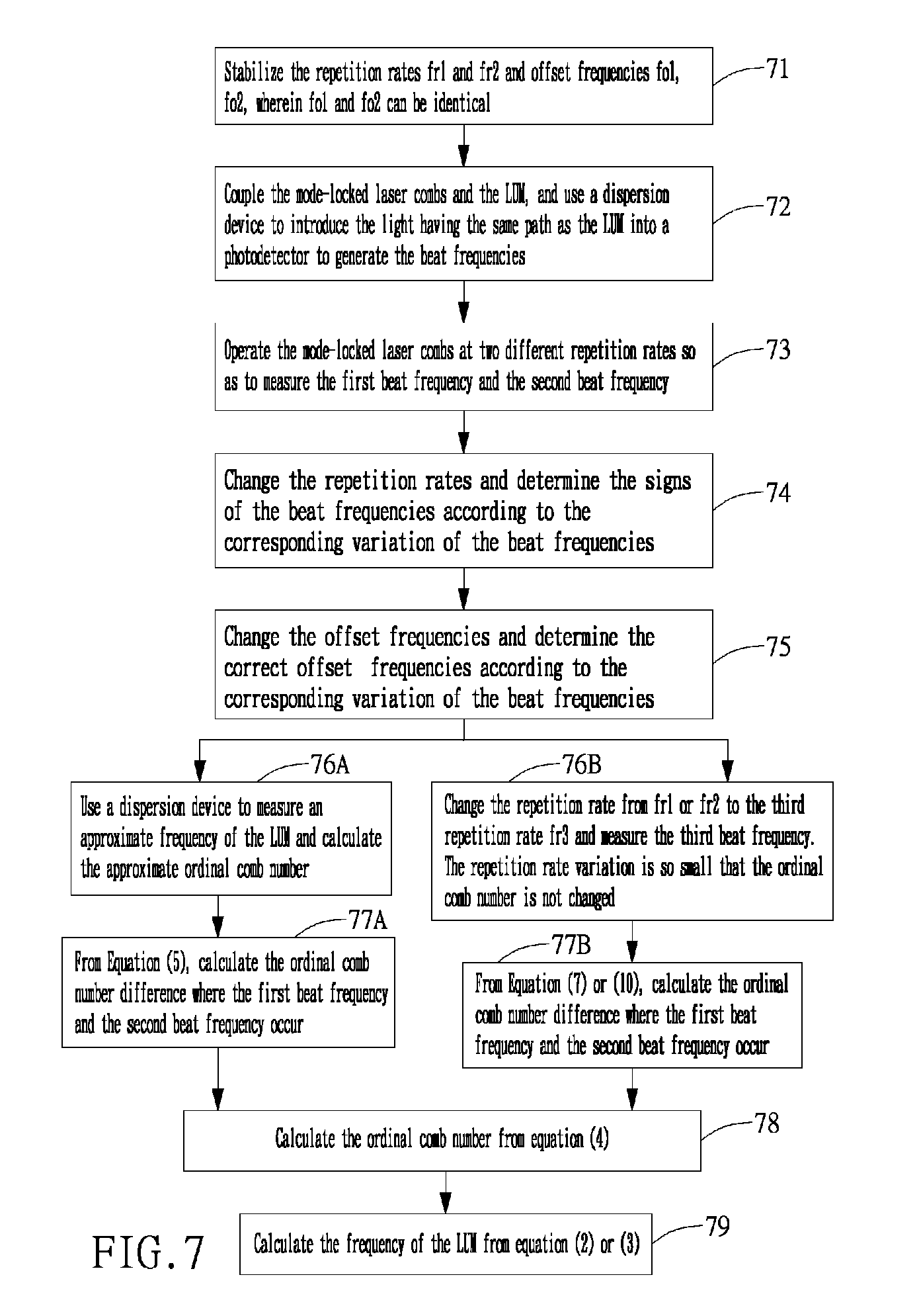 Patente Us7830526 Method And Apparatus For Optical Frequency Patent Drawing