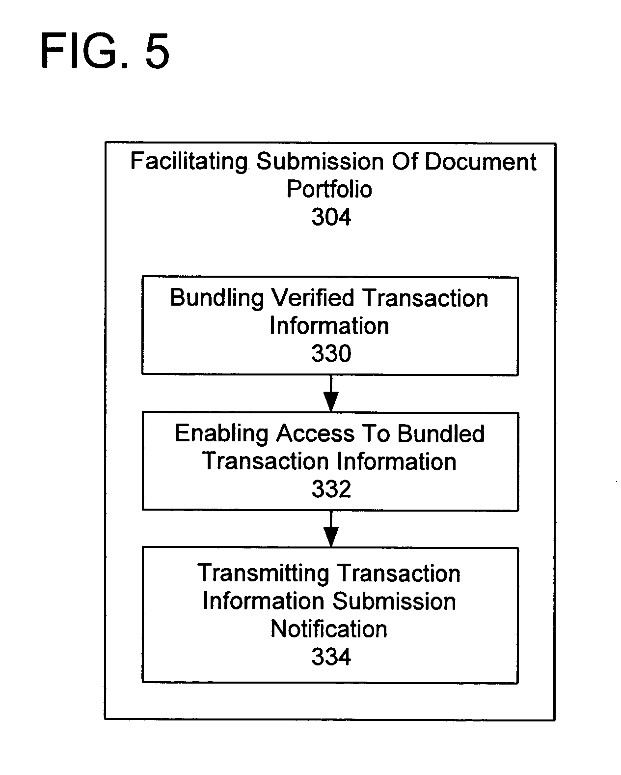 Electronic trade receivables discounting system