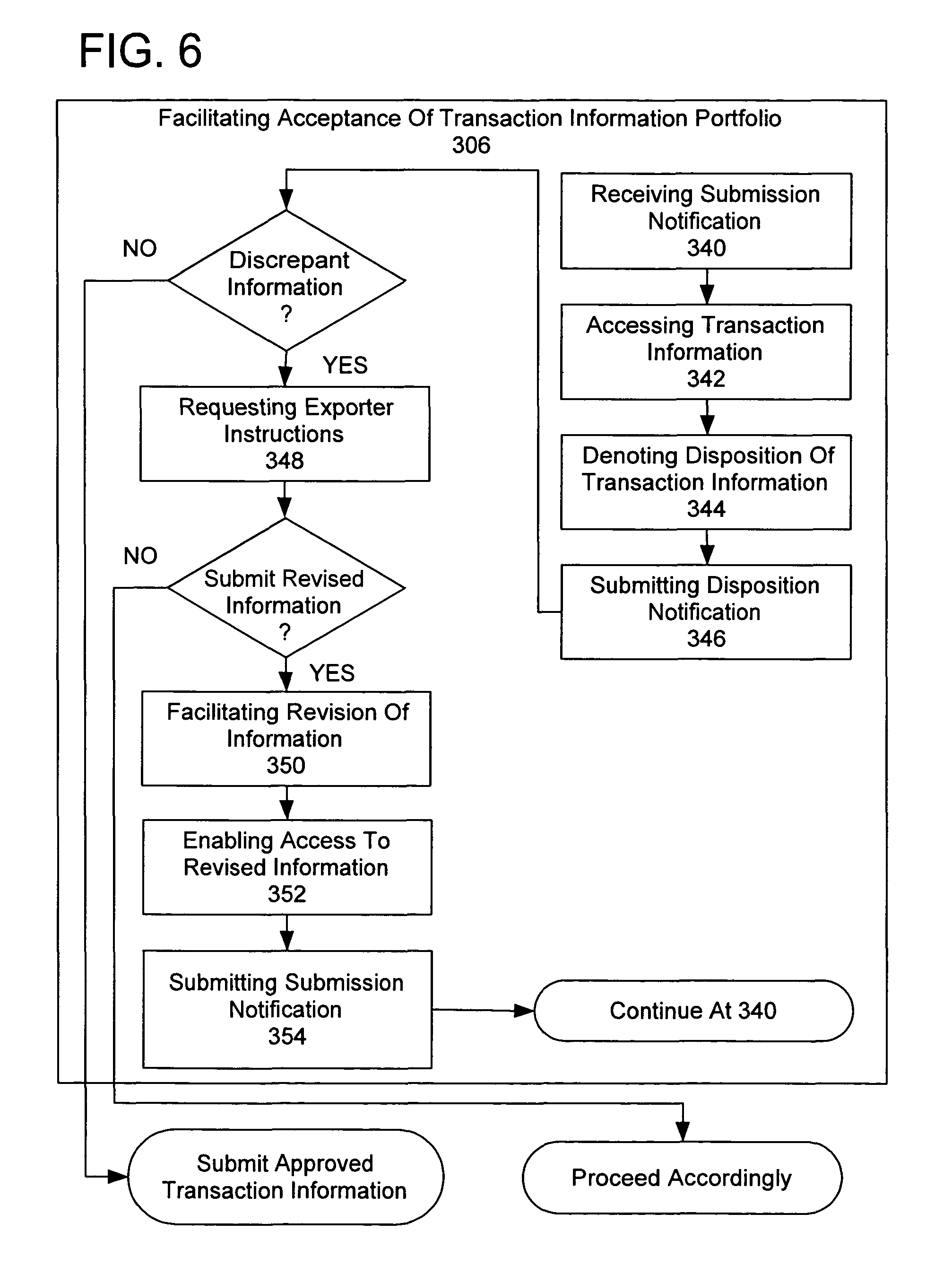 Electronic trade receivables discounting system