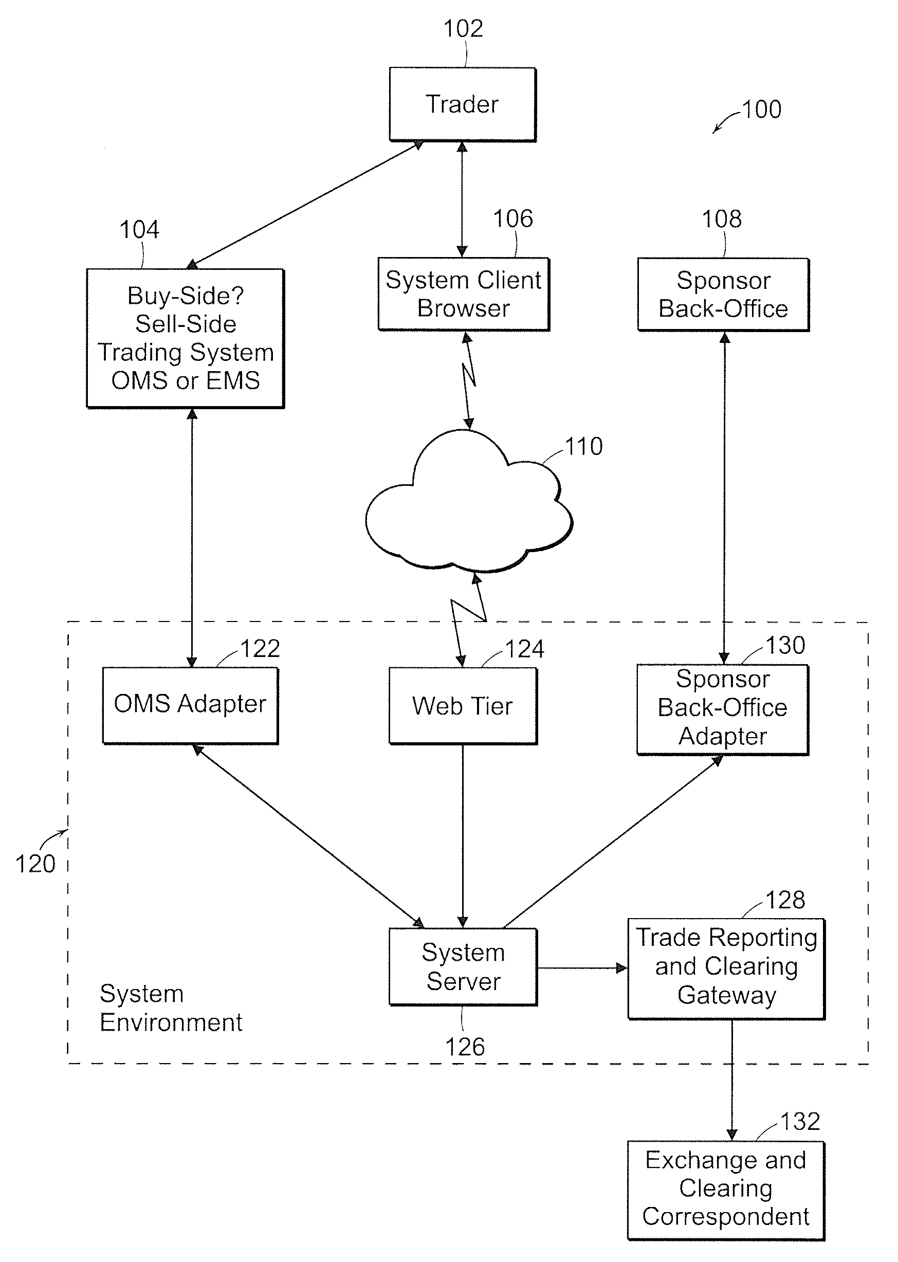 Ice electronic trading system
