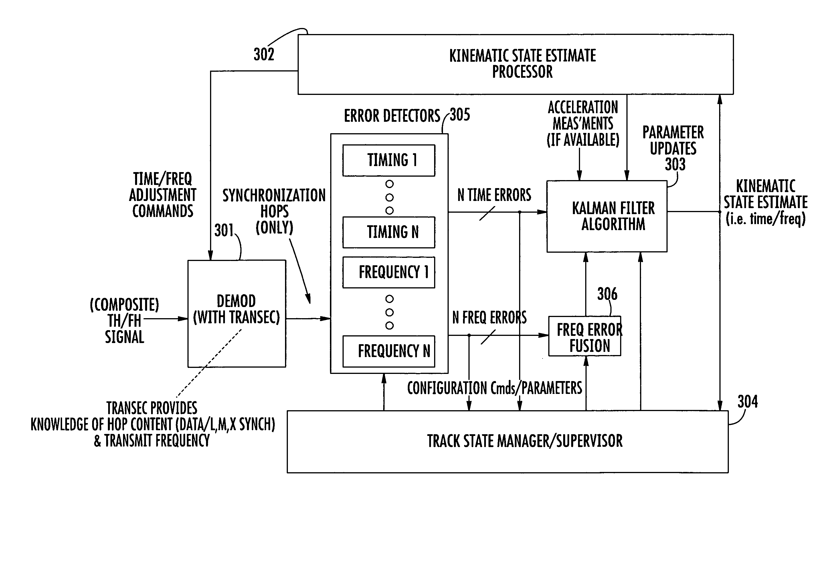 Kalman filter block diagram