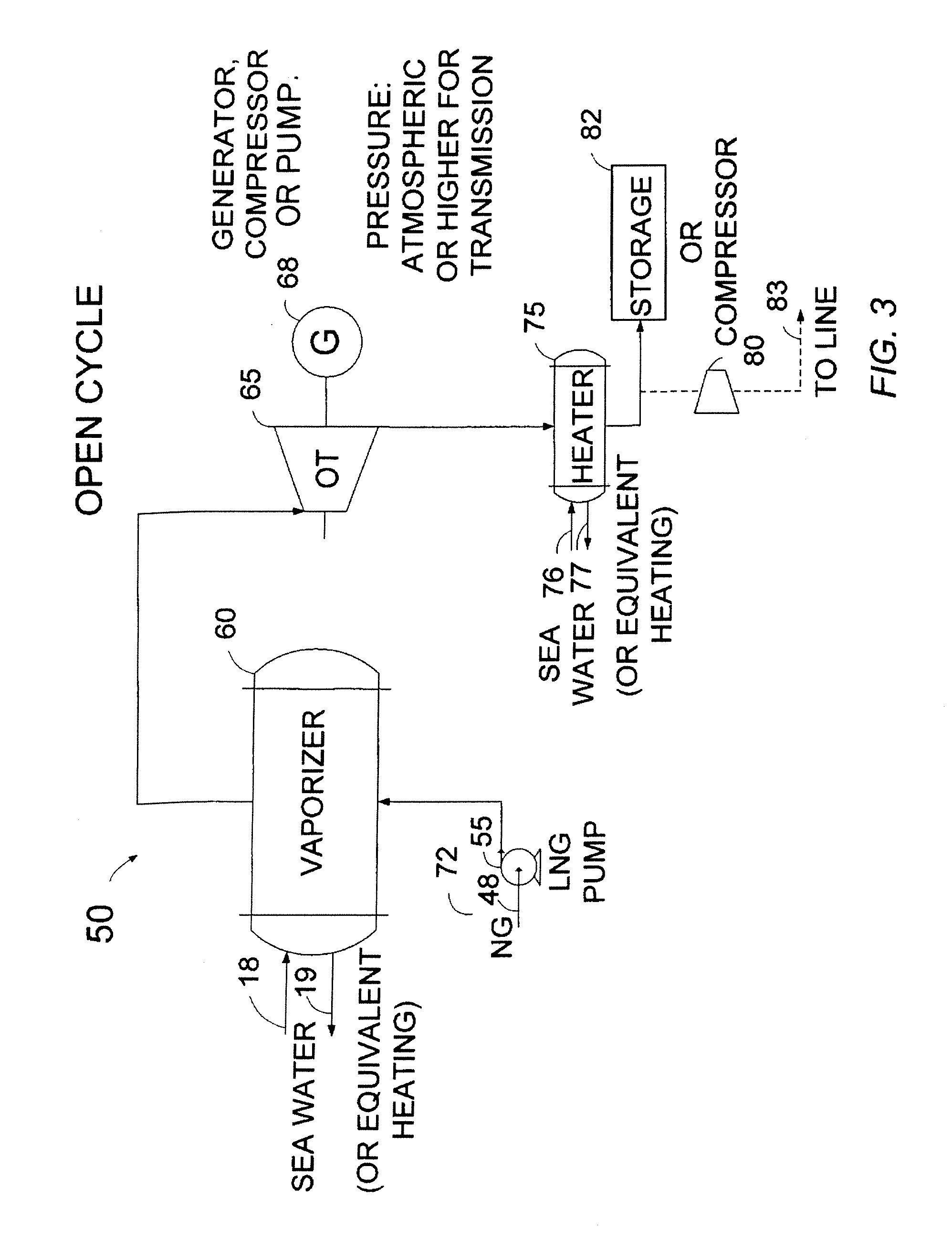 Regasified Liquefied Natural Gas Means Regasified Liquefied Natural Gas Means