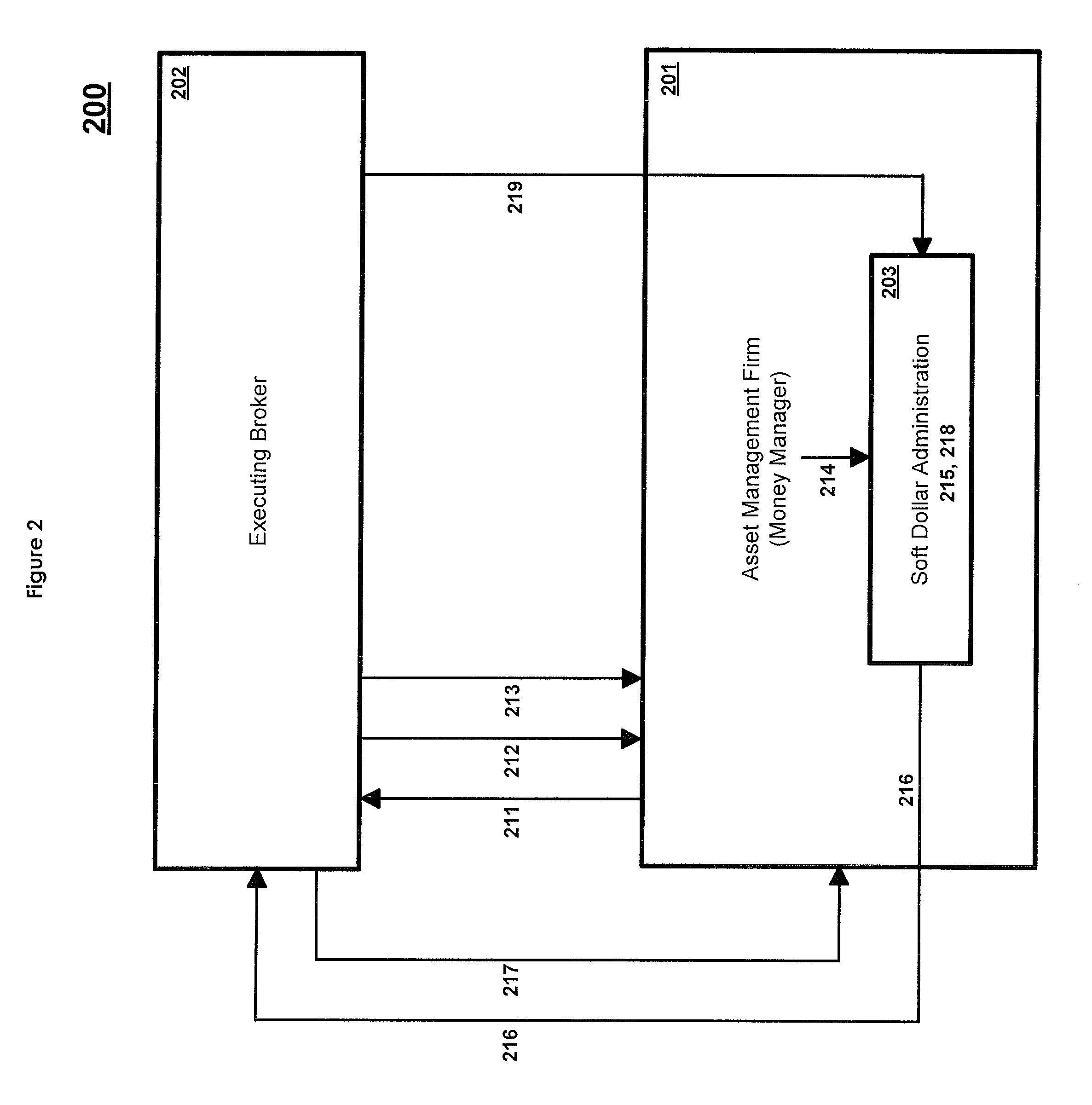 Unified trading system