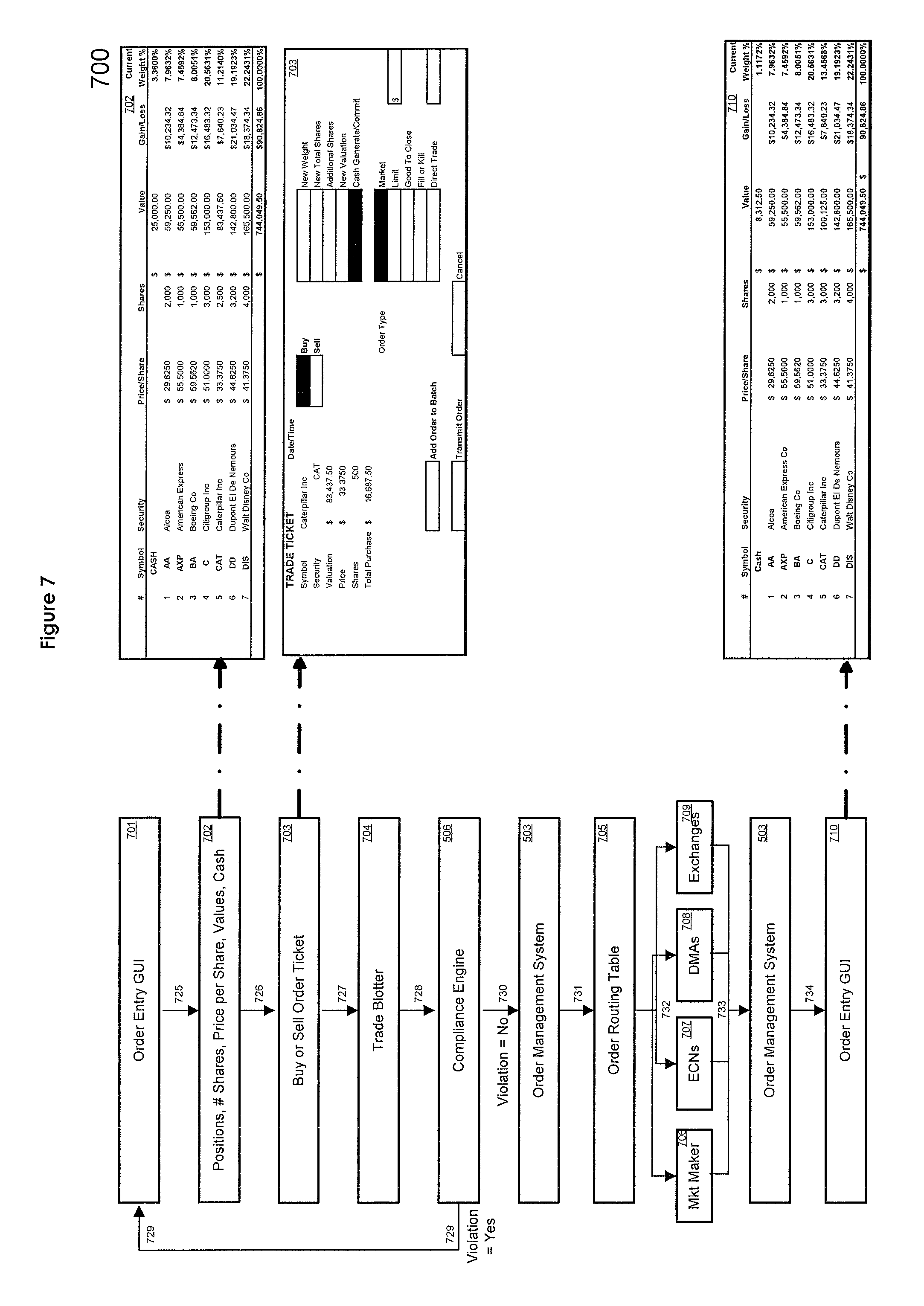 Unified trading system