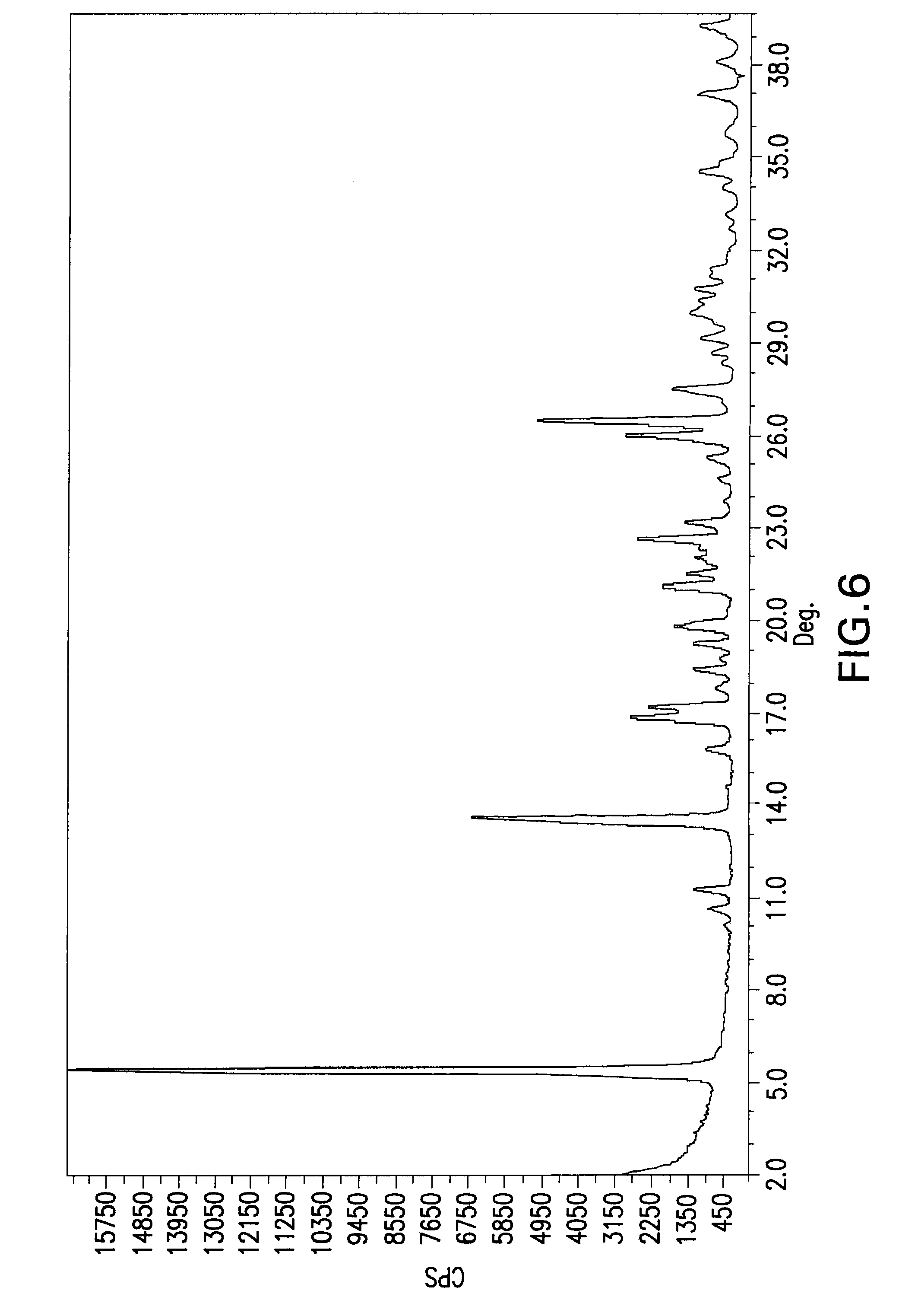 Pantoprazole Sodium Sesquihydrate