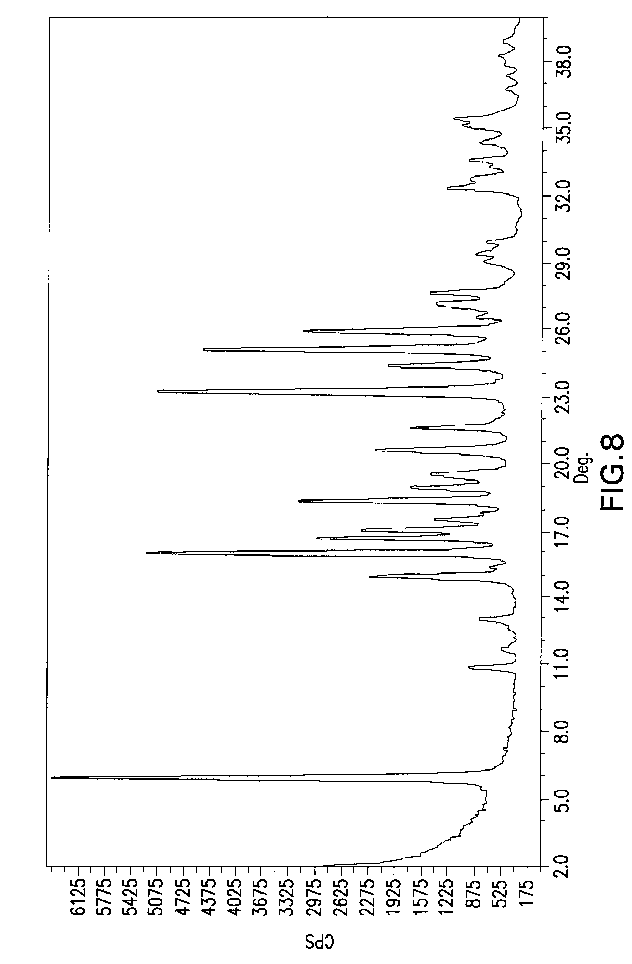 Pantoprazole Sodium Sesquihydrate