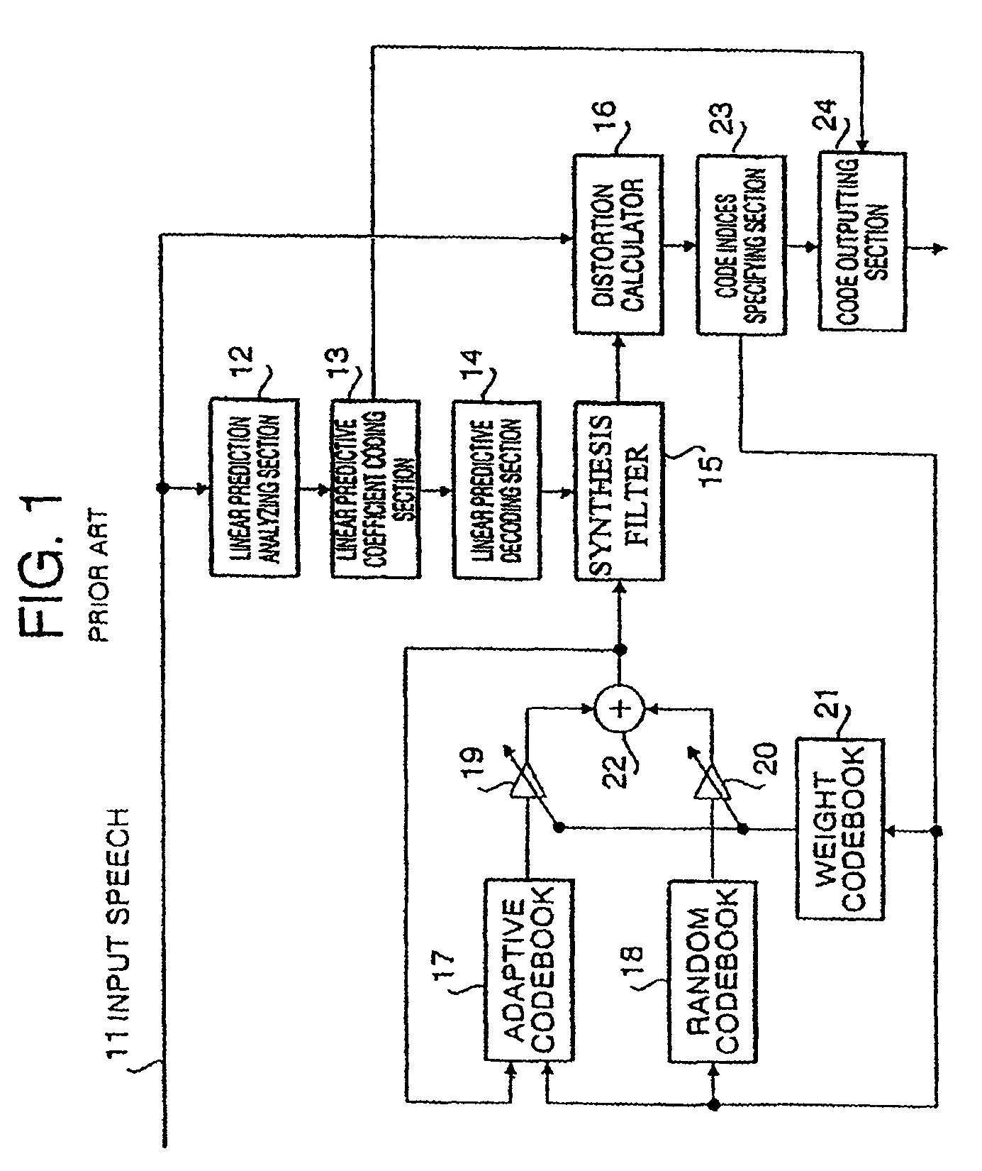random assignment minimizes random assignment minimizes