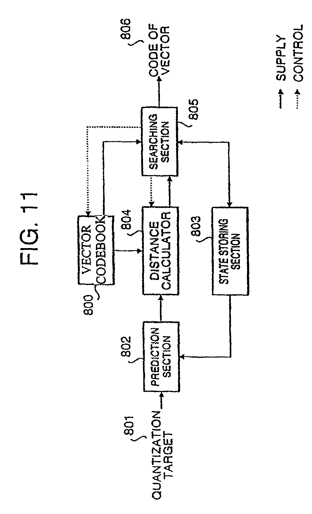 random assignment minimizes random assignment minimizes